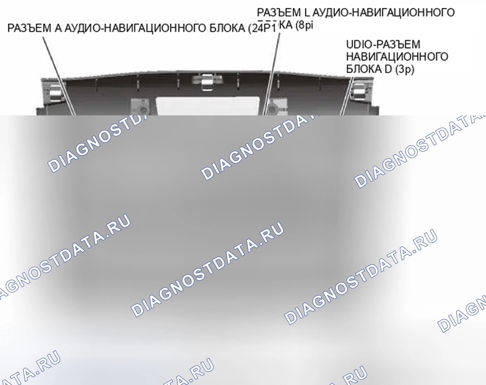 Рис. 314: Разъем аудио-навигационного блока для входов и выходов (с навигацией) (Kx). Honda CR-V IV