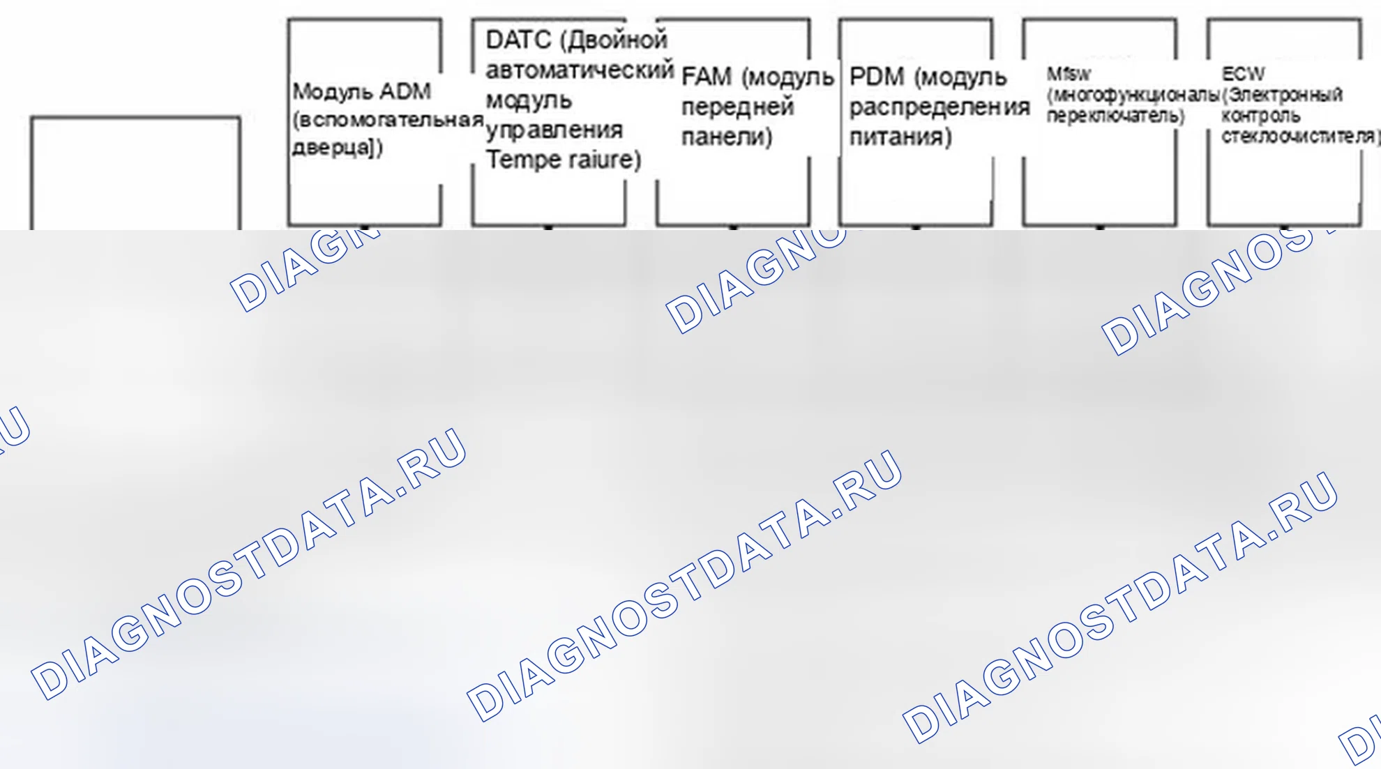 Рис. 128: Схема связи CAN между панельными модулями. Hyundai Equus II