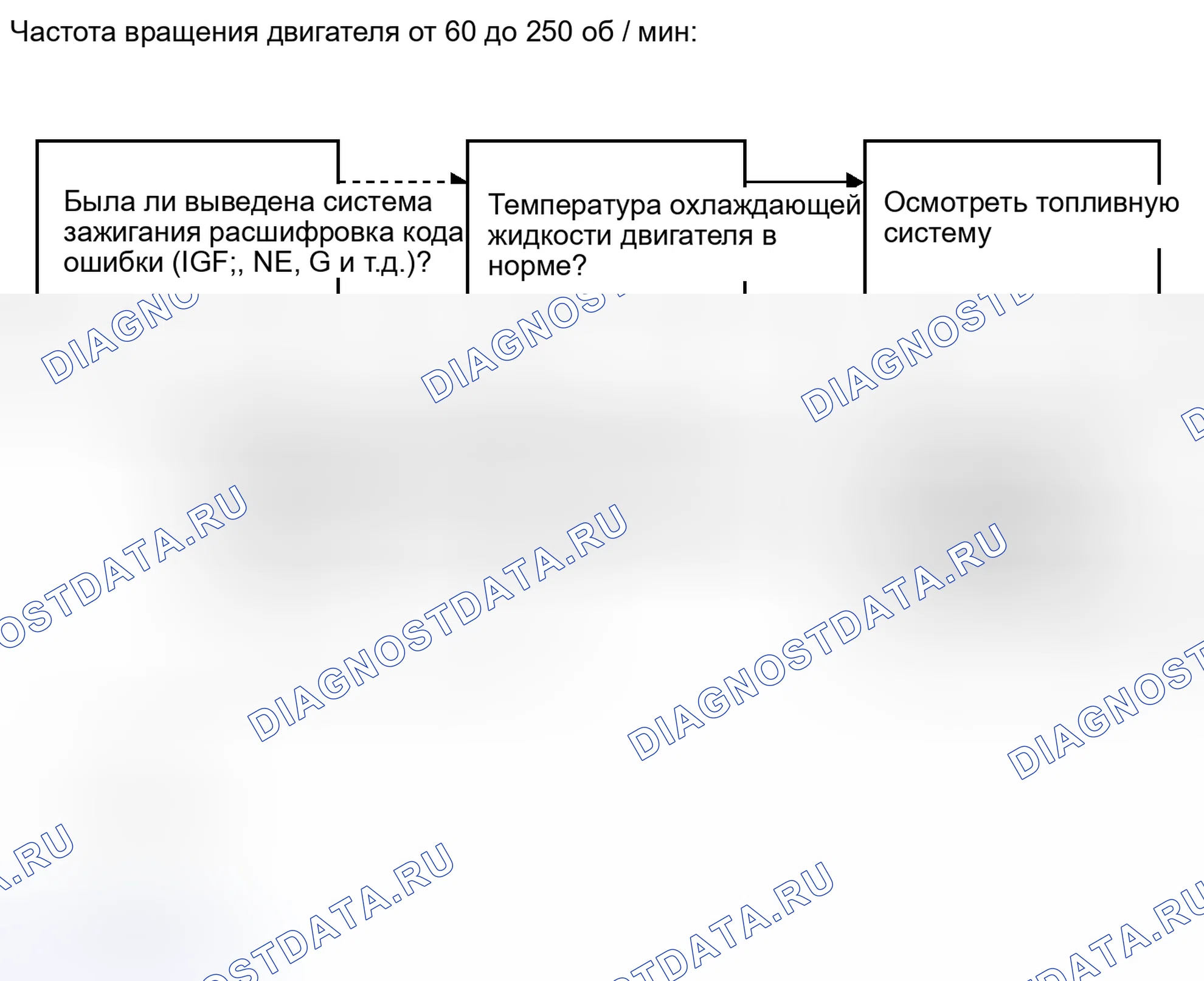 Рис. 131. Kia Soul II