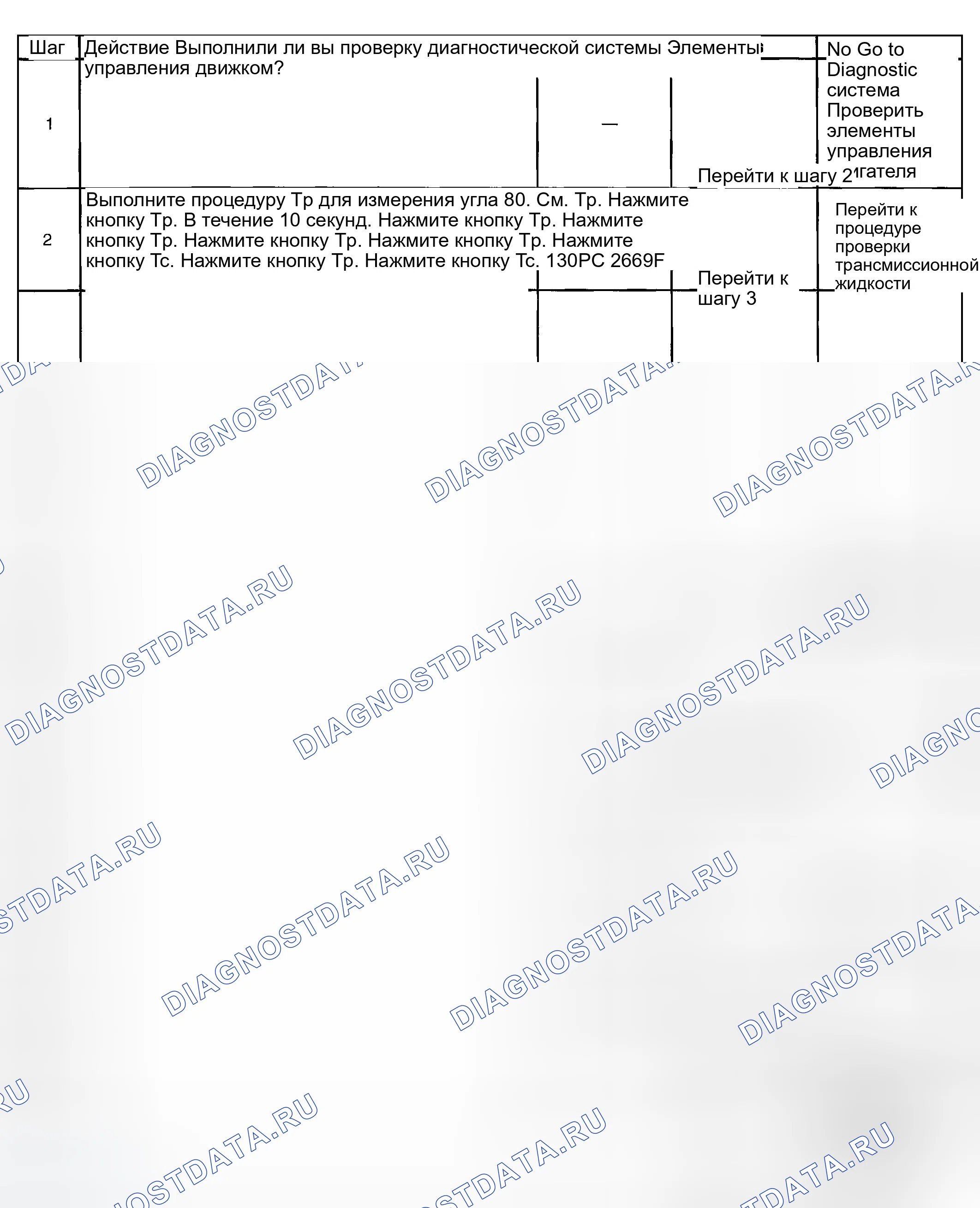 Рис. 212. GMC Savana Special G3500 