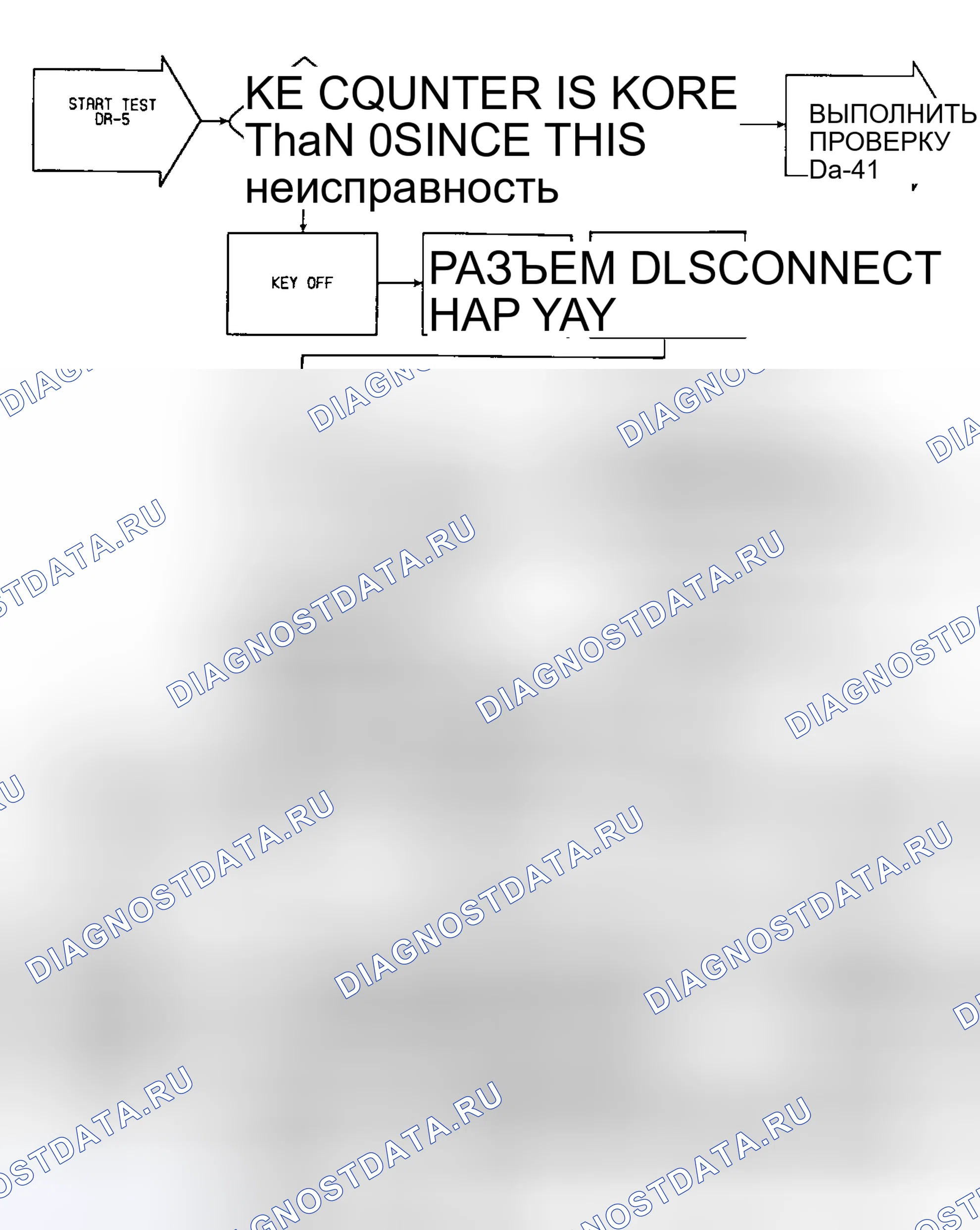 Рис. 497: DR-5: Блок-схема. Chrysler LeBaron III