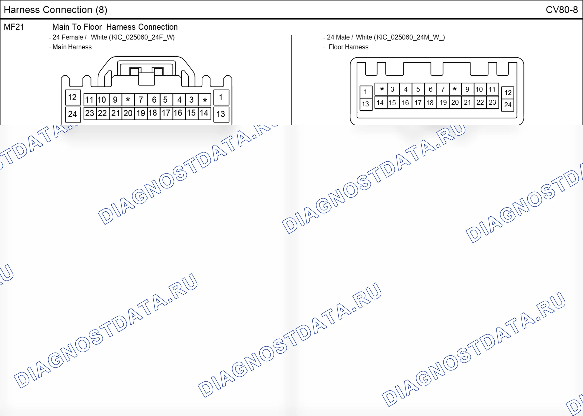 Распиновка разъёма CV80-8 — harness connection. Hyundai GRAND i10/Xcent BA