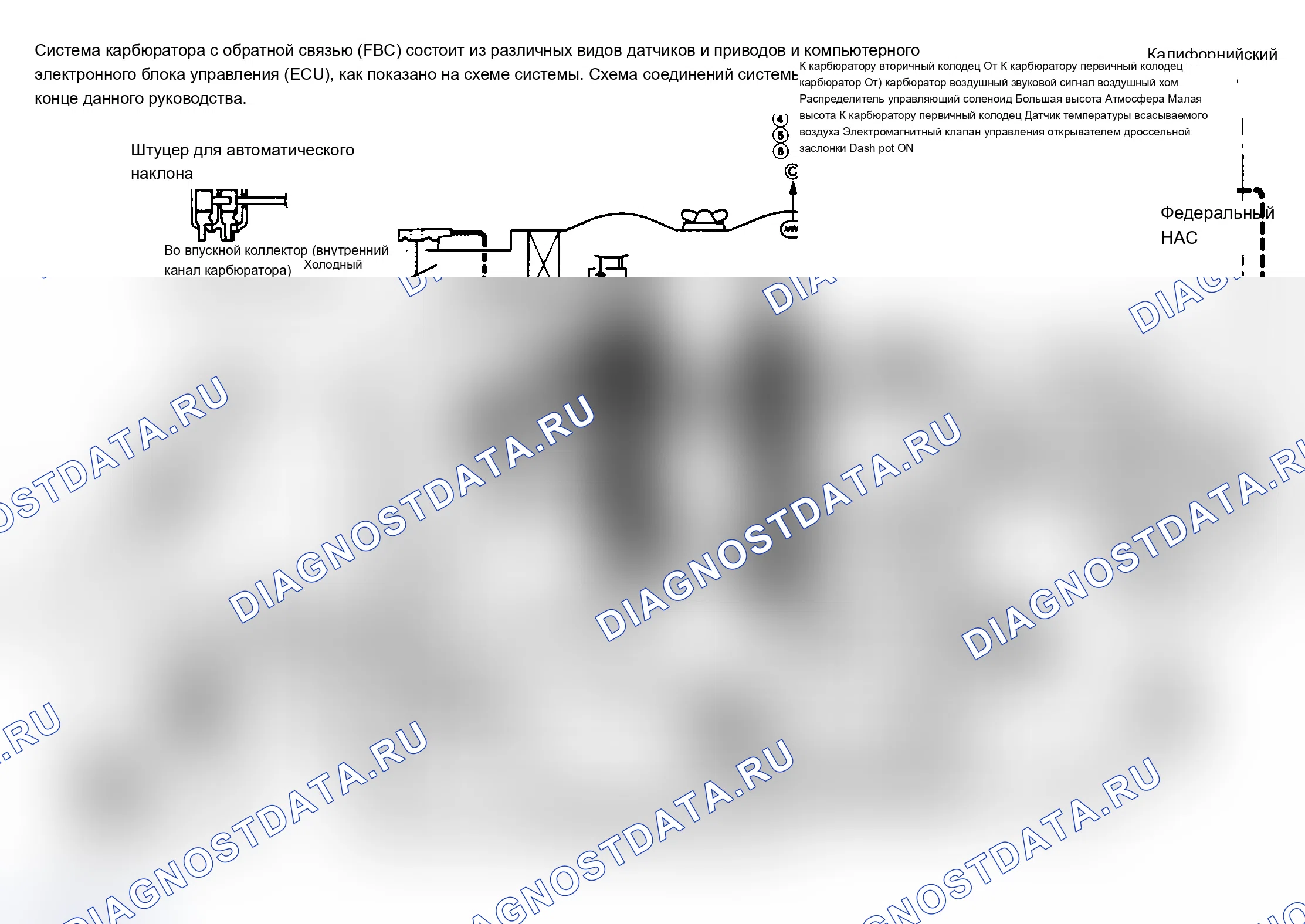 Рис. 1: Принципиальная схема карбюраторной системы с обратной связью Некоторые модели могут иметь незначительные вариации.. Mitsubishi Mirage II
