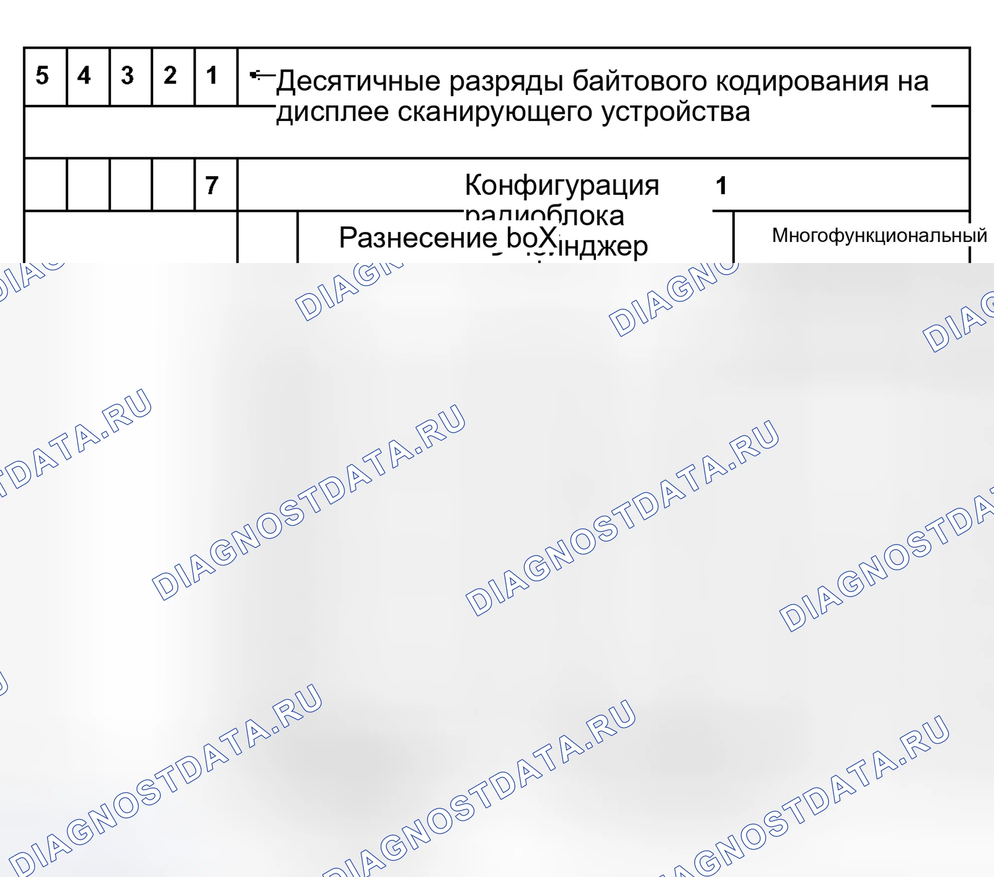 Рис. 158: Таблица кодирования - от m.y. 200. Audi S8 D2 рестайлинг 2