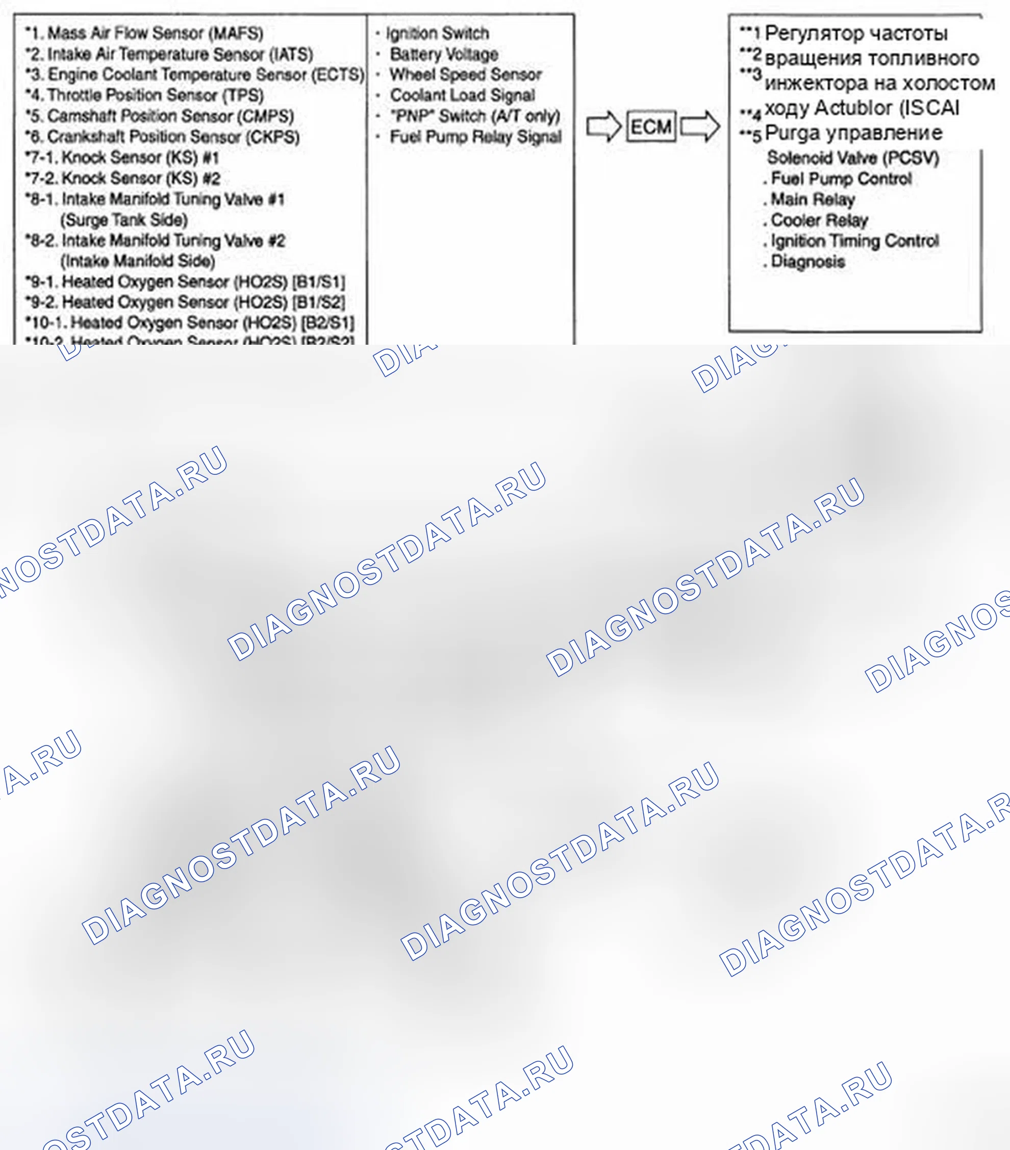 Рис. 14: 2.7 V6. Hyundai Tucson I