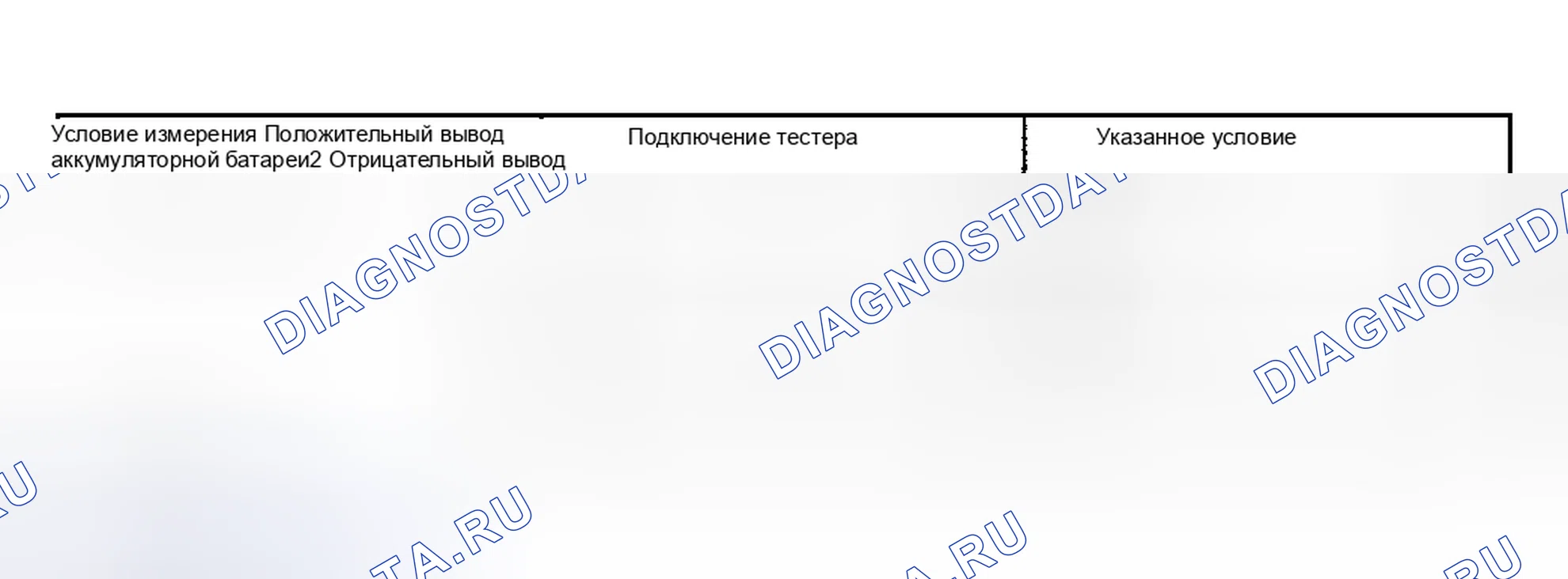 Рис. 43. Toyota Highlander I