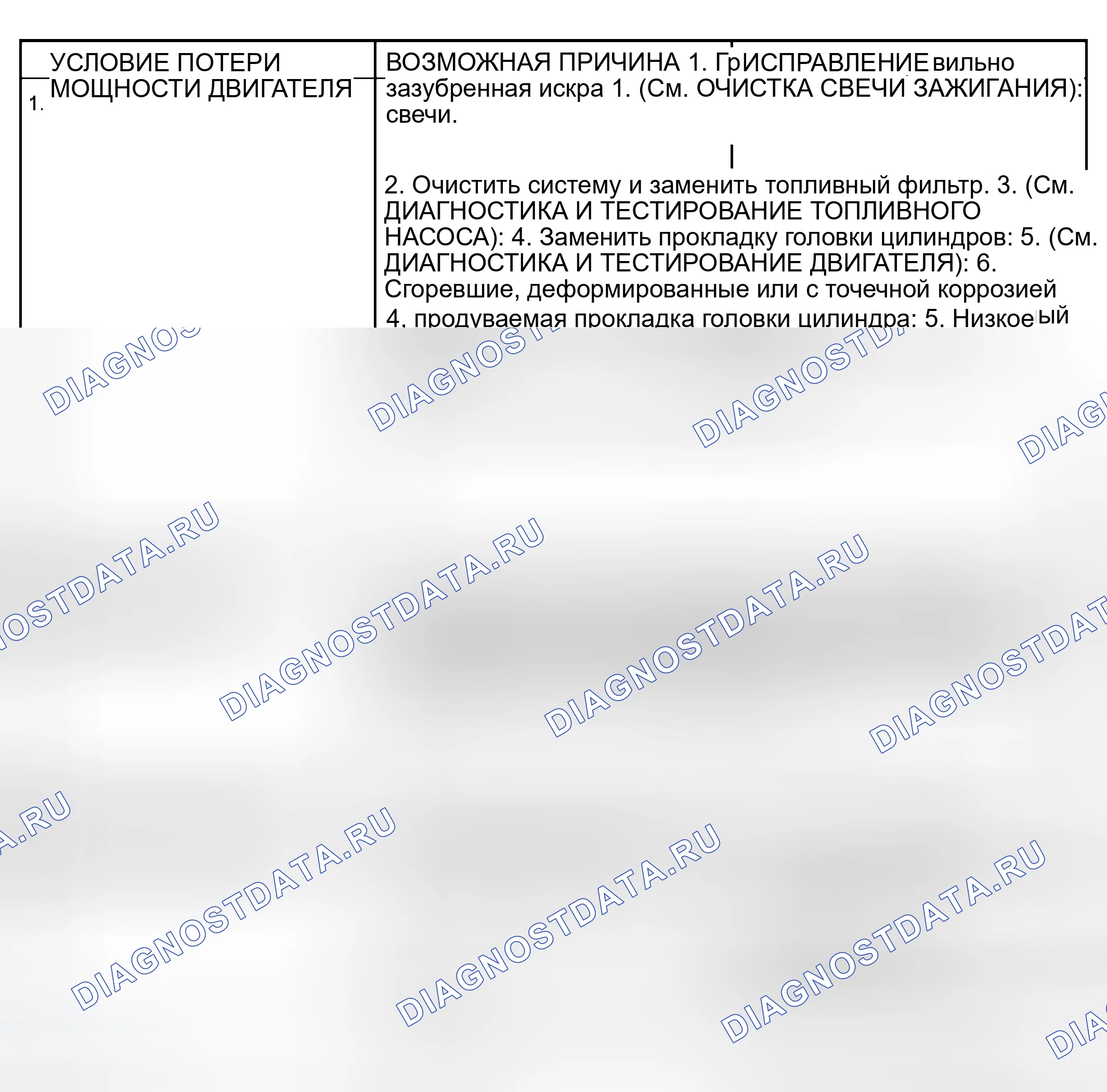 Рис. 462. Dodge Pickup R2500 