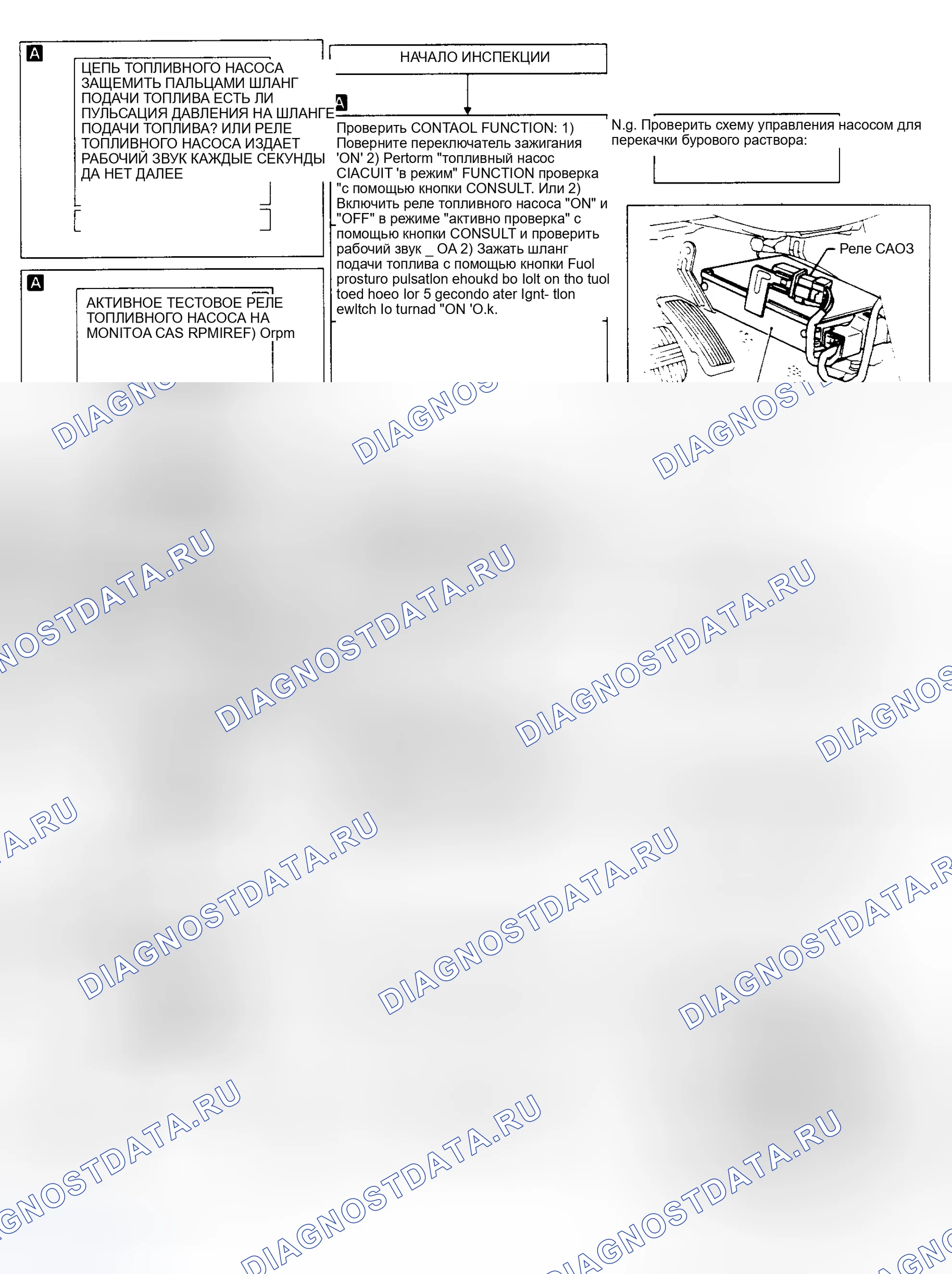 Рис. 7. Nissan Sentra B13