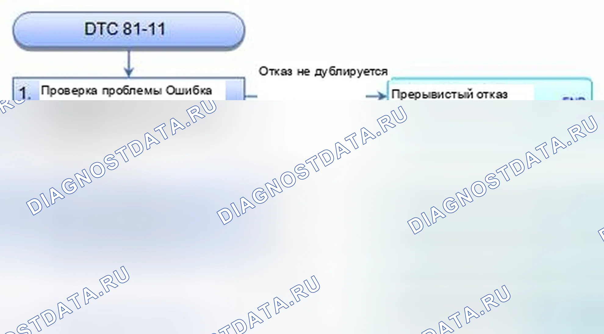 Рис. 51: расшифровка кода ошибки 81-11: Неисправность внутренней цепи модулятора-блока управления. Honda CR-V IV
