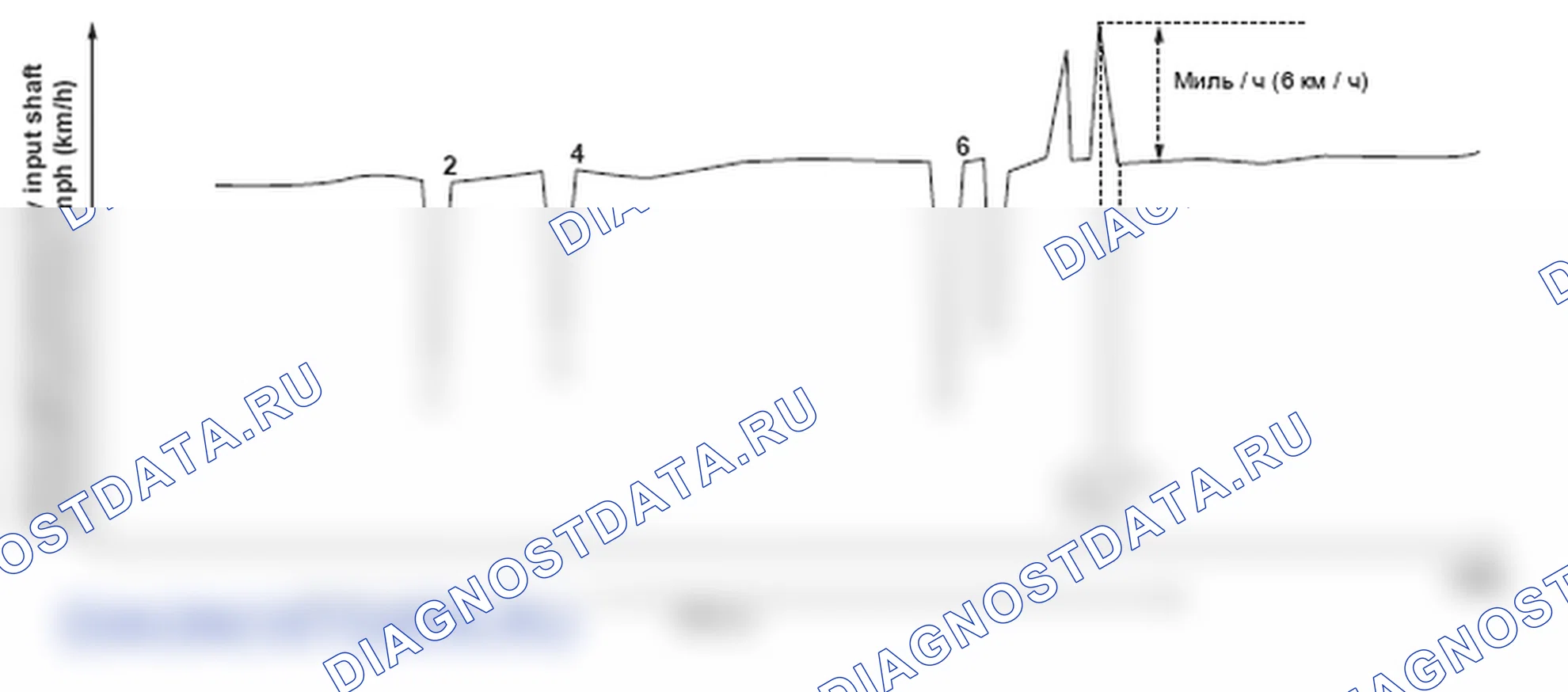 Рис. 274. Honda Element YH2 рестайлинг 2