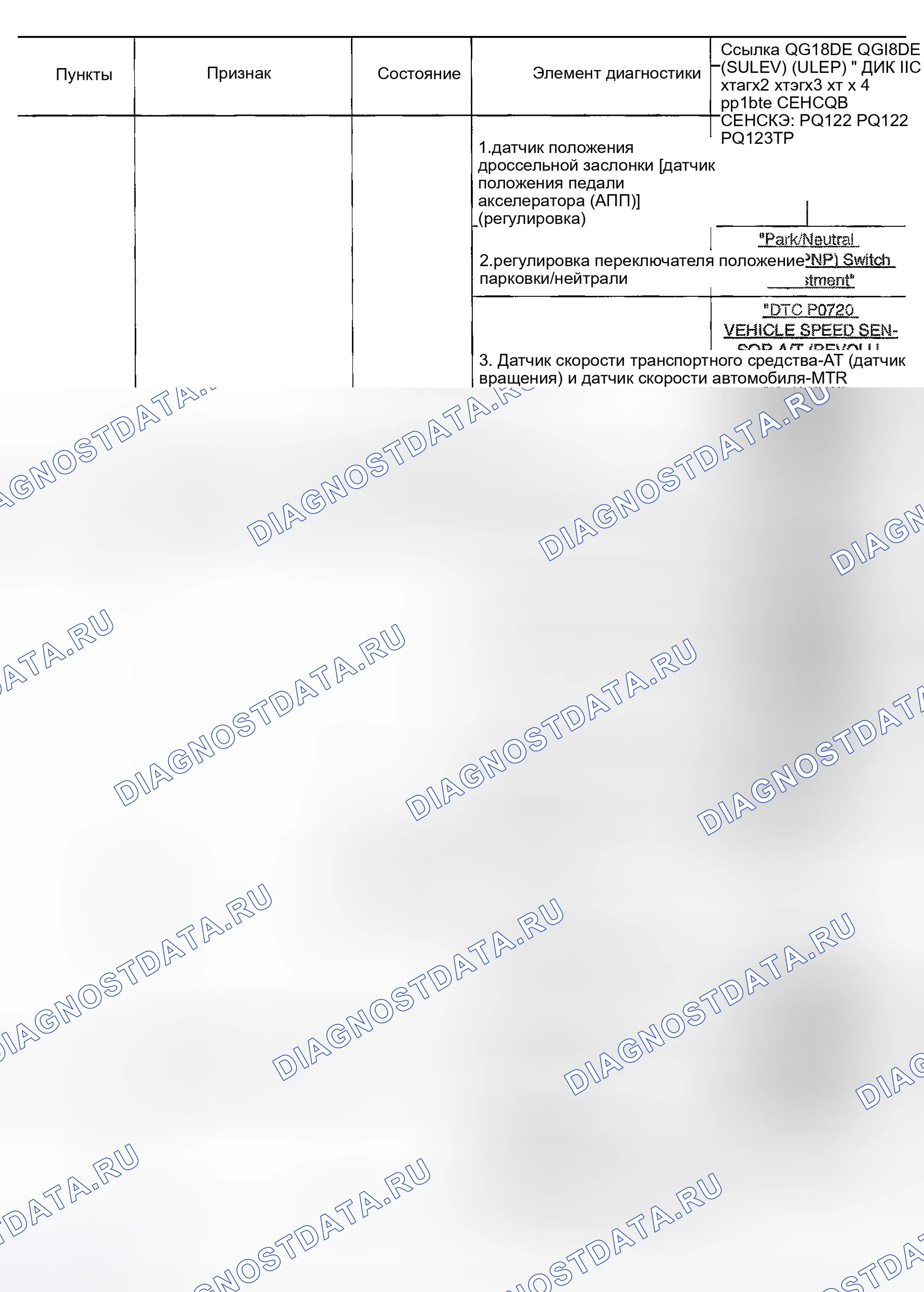 Рис. 119. Nissan Sentra B15