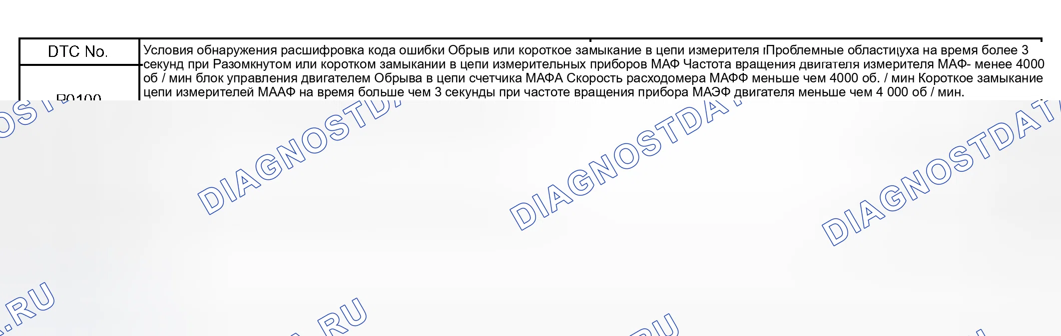 Рис. 67. Scion xB I
