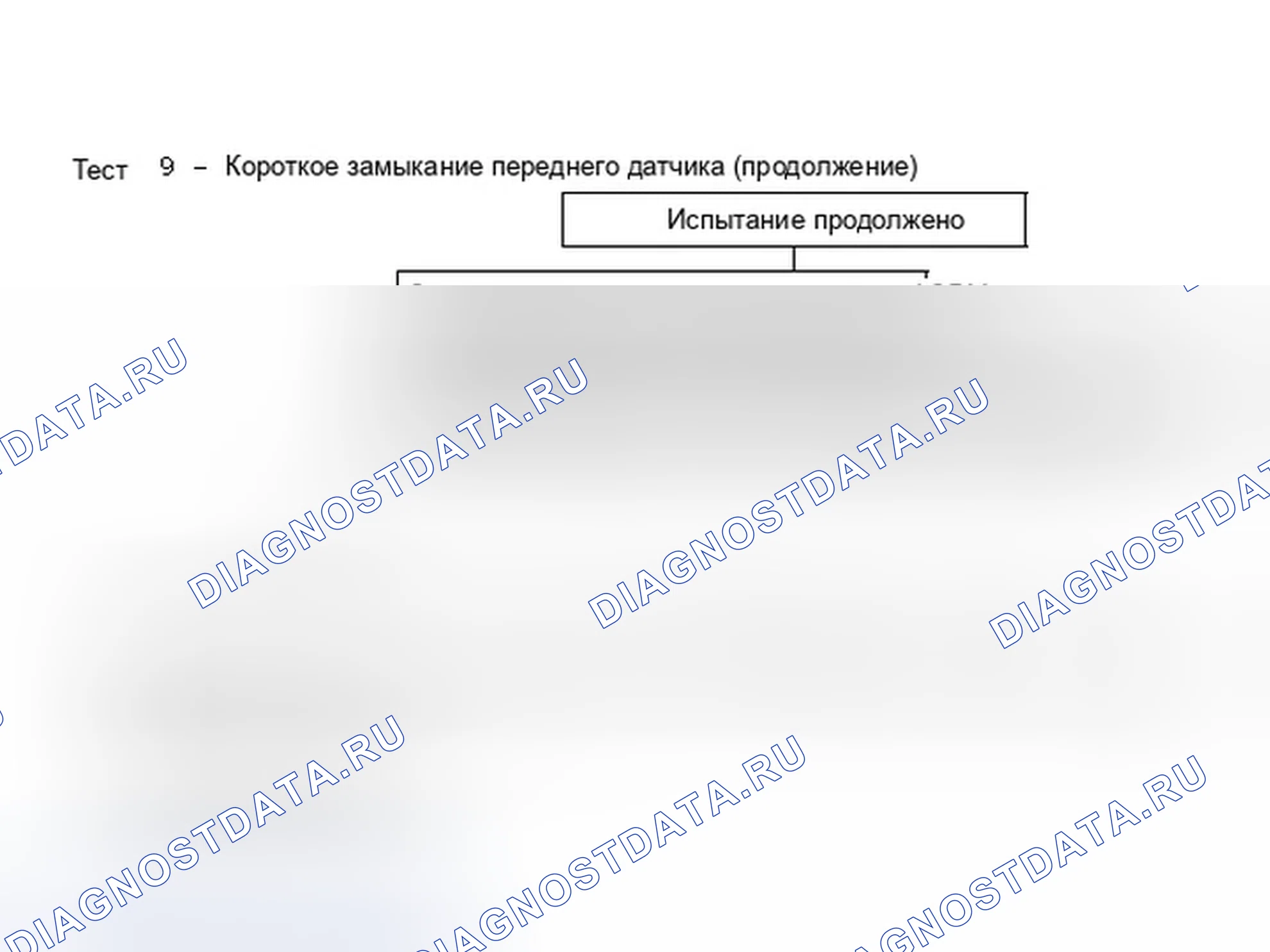 Рис. 36: Тест 9 - Короткое замыкание переднего датчика (продолжение). Chrysler New Yorker XIII