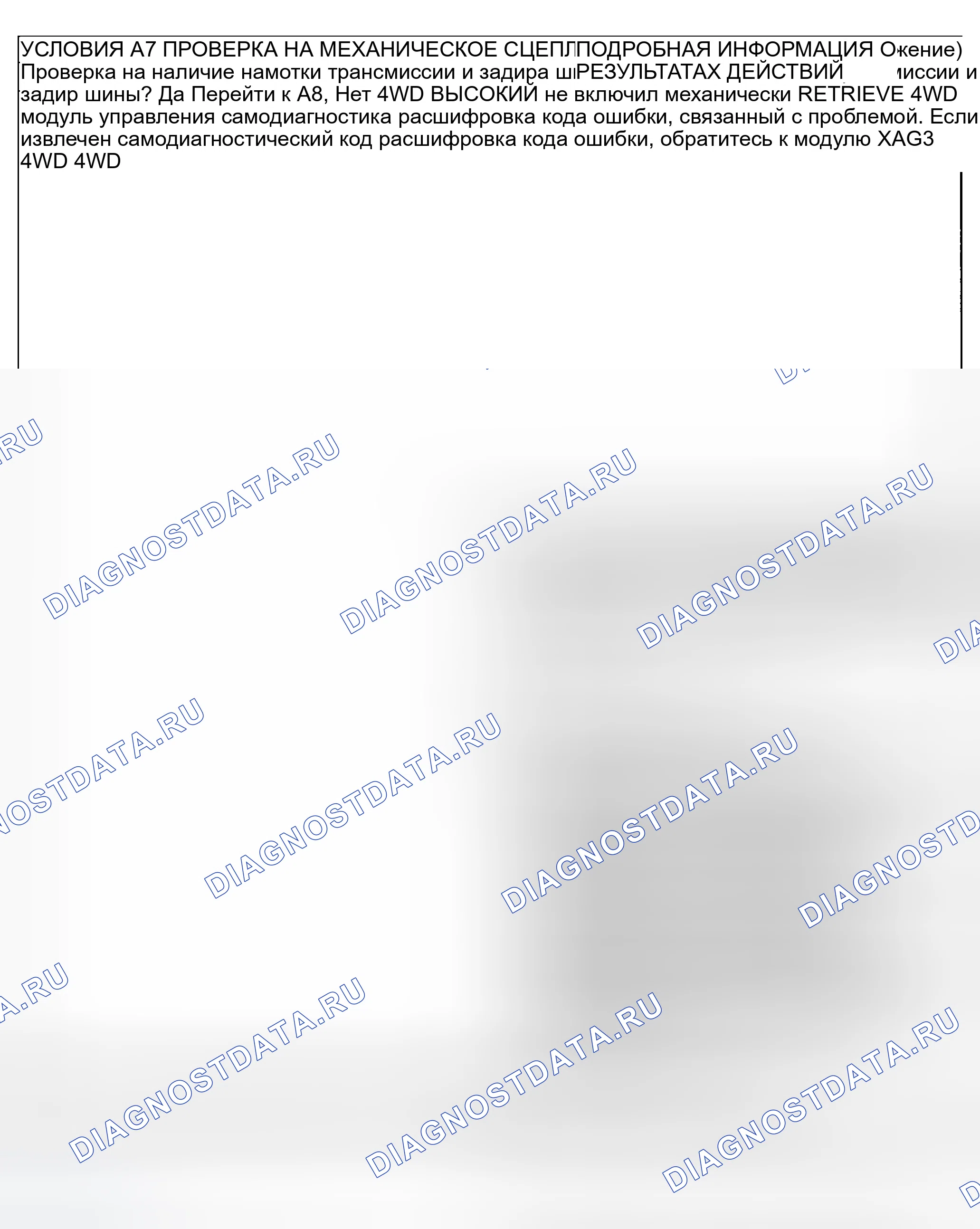 Рис. 5. Ford Explorer Sport Trac I