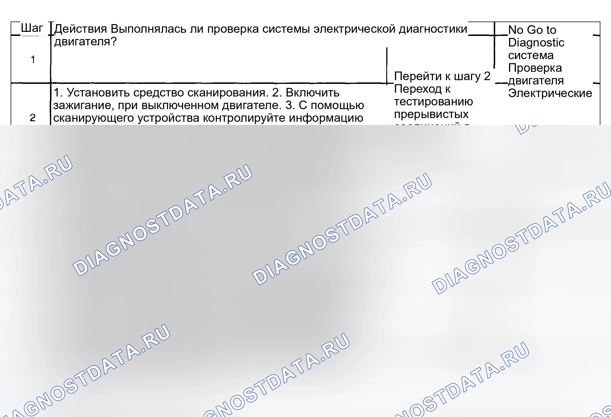Рис. 46: Условия очистки расшифровка кода ошибки. Pontiac Aztek I