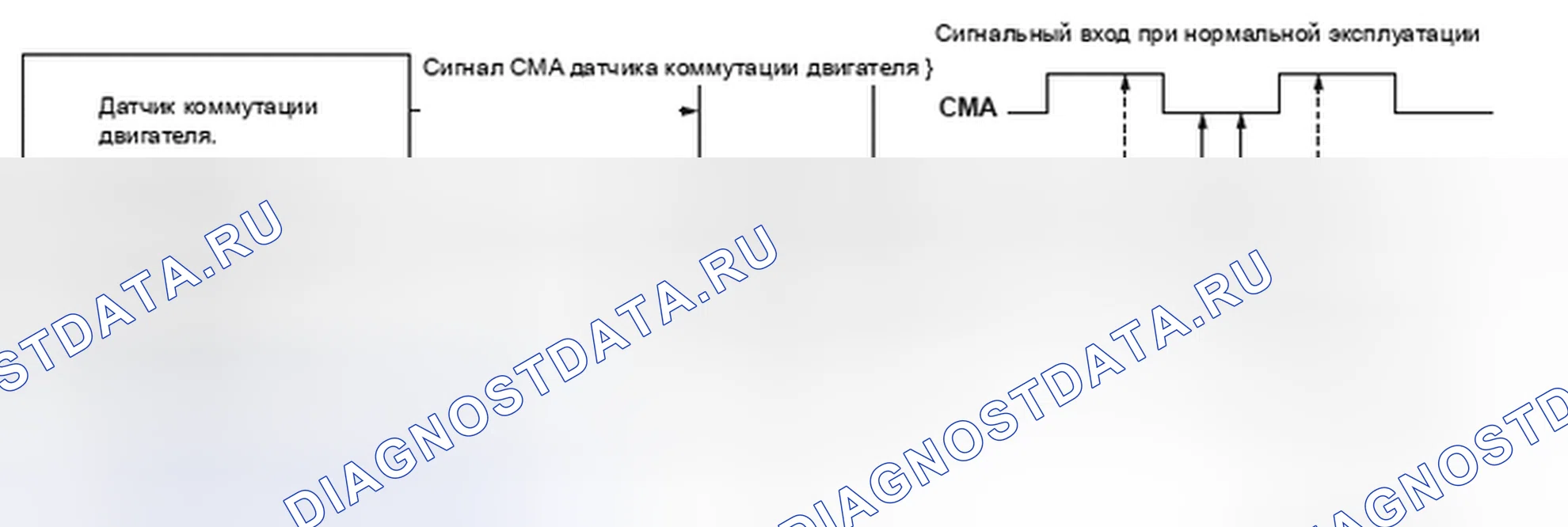 Рис. 431: Высокий входной сигнал цепи датчика коммутации двигателя A - схема связи. Honda Insight I