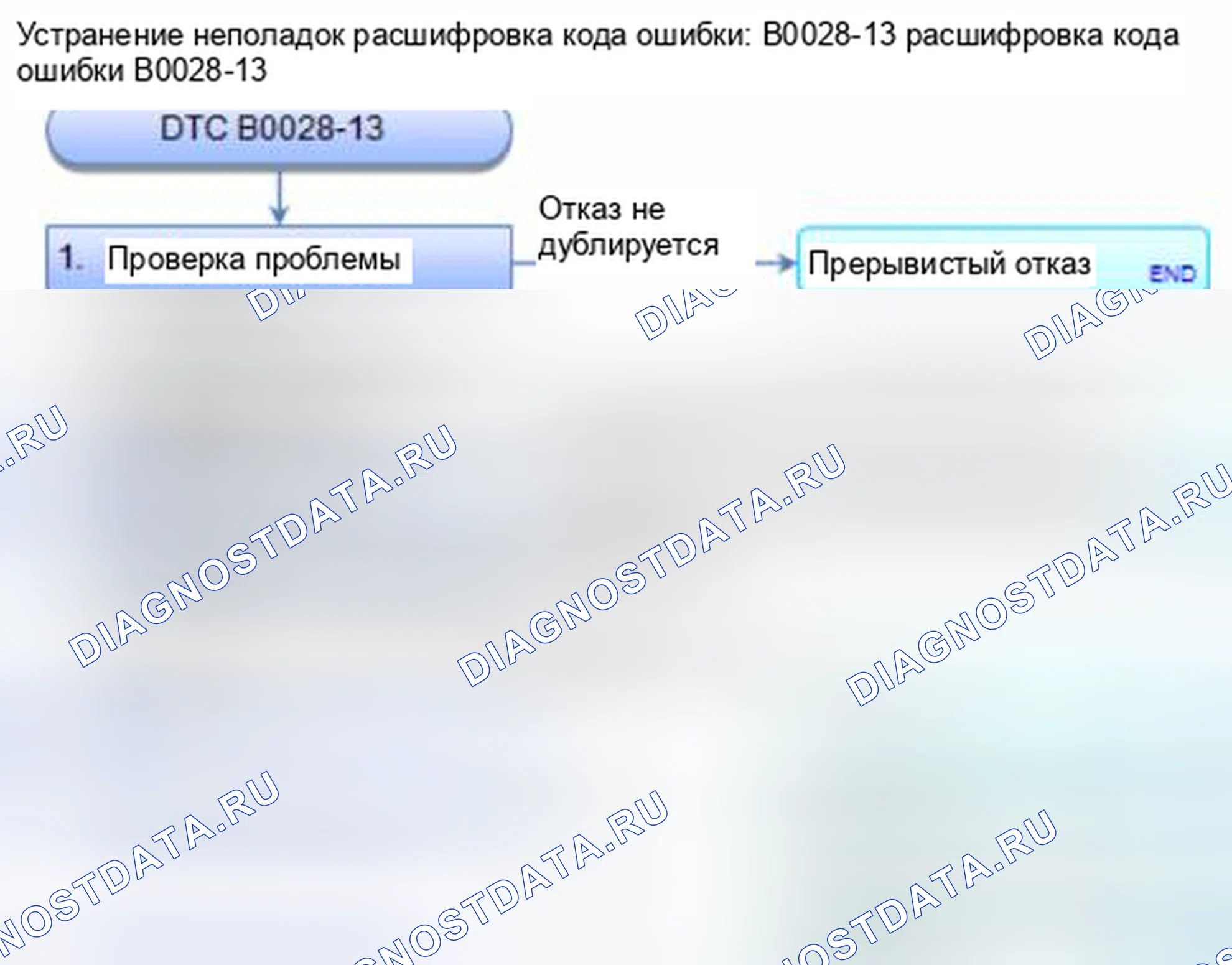 Рис. 59: расшифровка кода ошибки B0028-13: Открытое или повышенное сопротивление в инфляторе подушки безопасности переднего пассажира. Honda Civic IX