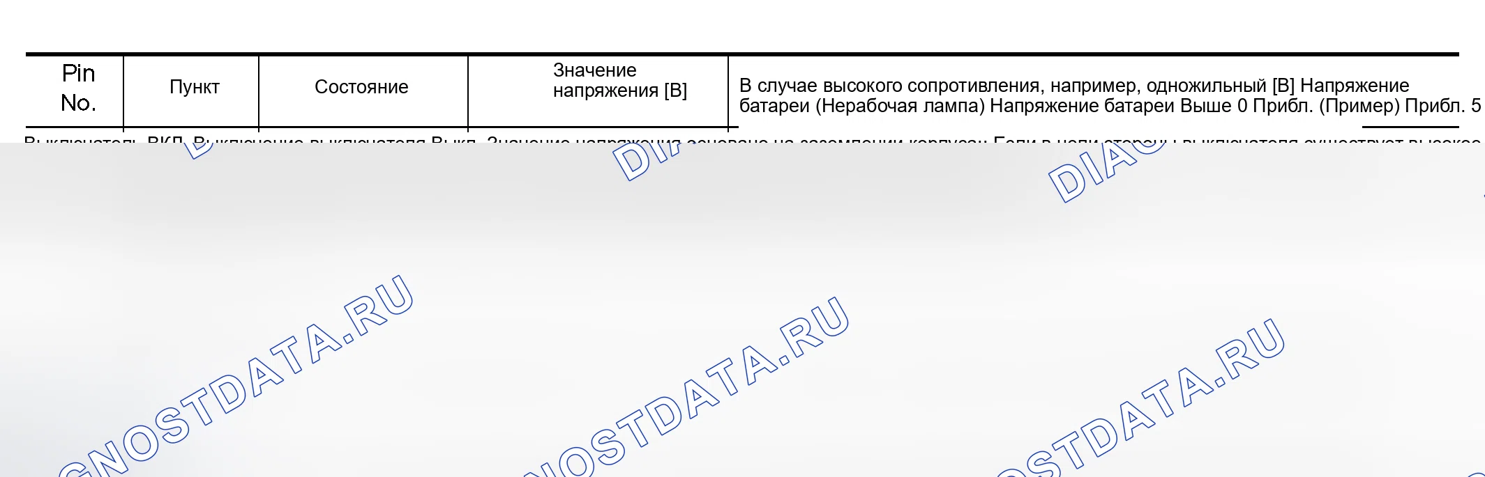 Рис. 12: ГРАФИК ВХОДНОГО / ВЫХОДНОГО НАПРЯЖЕНИЯ. Nissan Altima L31 рестайлинг