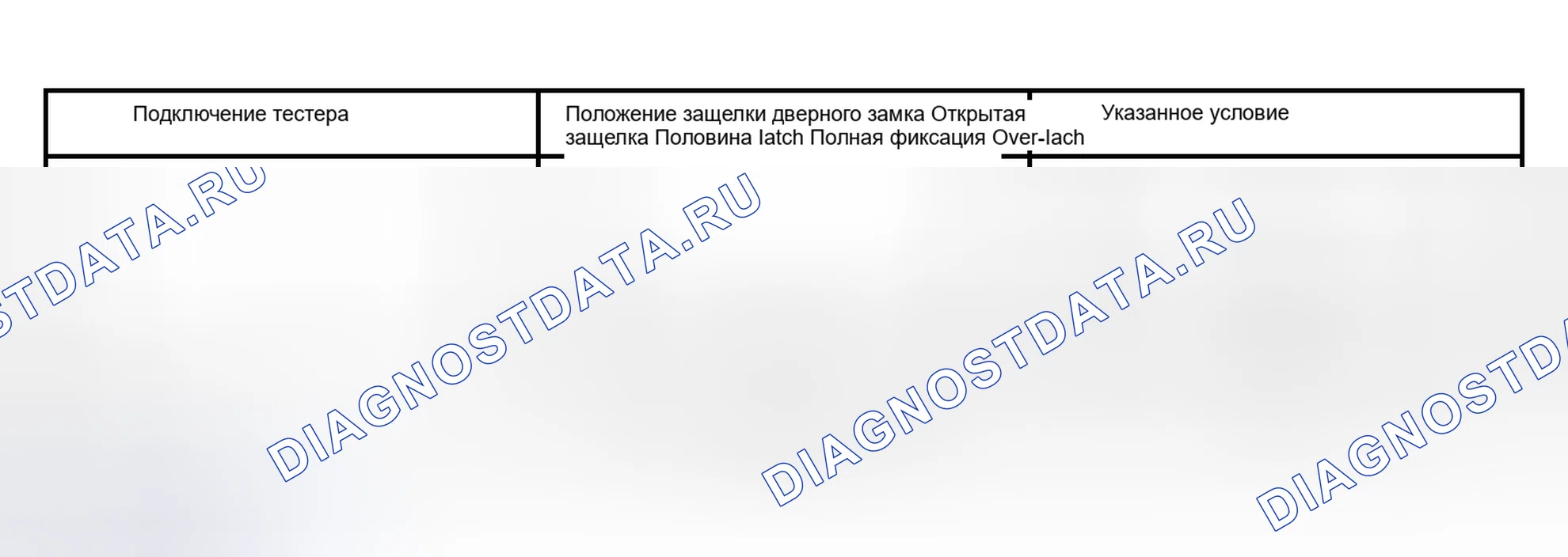 Рис. 235. Lexus RX II
