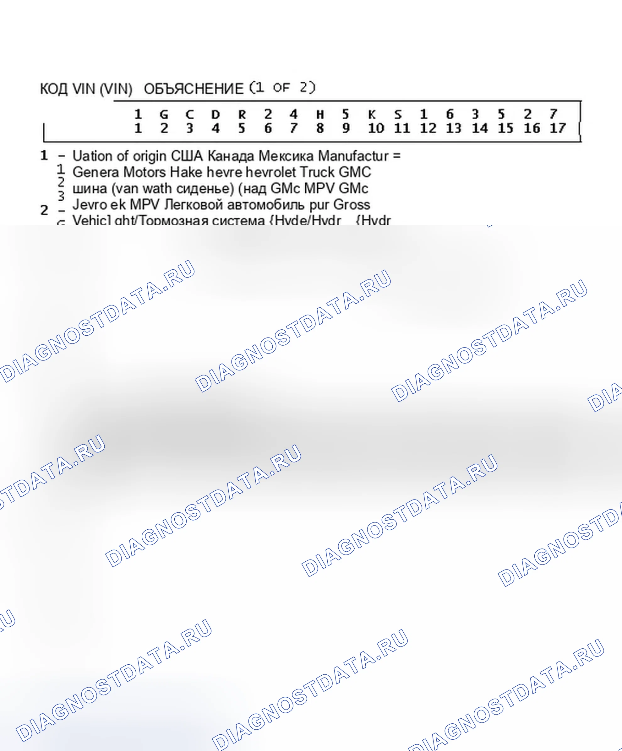 Рис. 9: ОБЪЯСНЕНИЕ ИДЕНТИФИКАТОРА КОДА VIN (1 ИЗ 2). GMC Rally G3500 