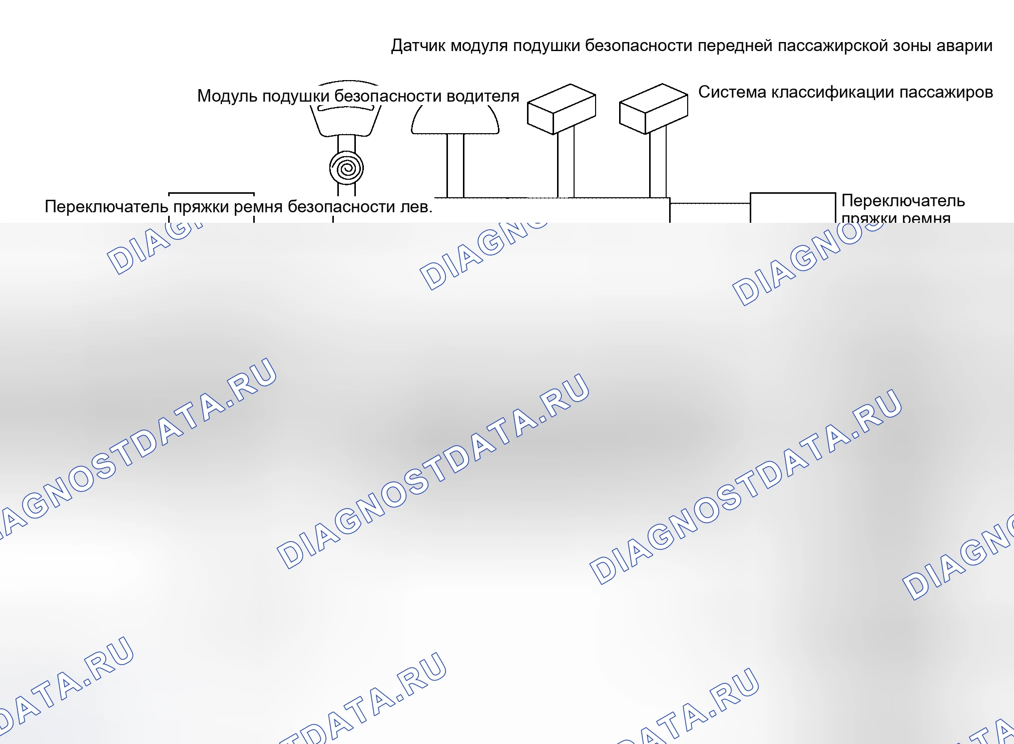 Рис. 42: Конфигурация SRS. Honda Jazz AA I