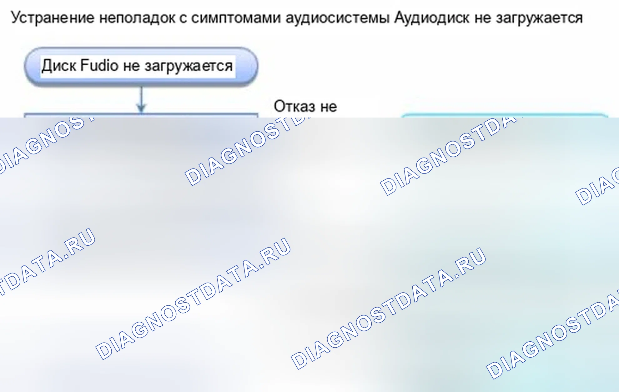 Рис. 676: Аудиодиск не загружается. Honda Civic IX