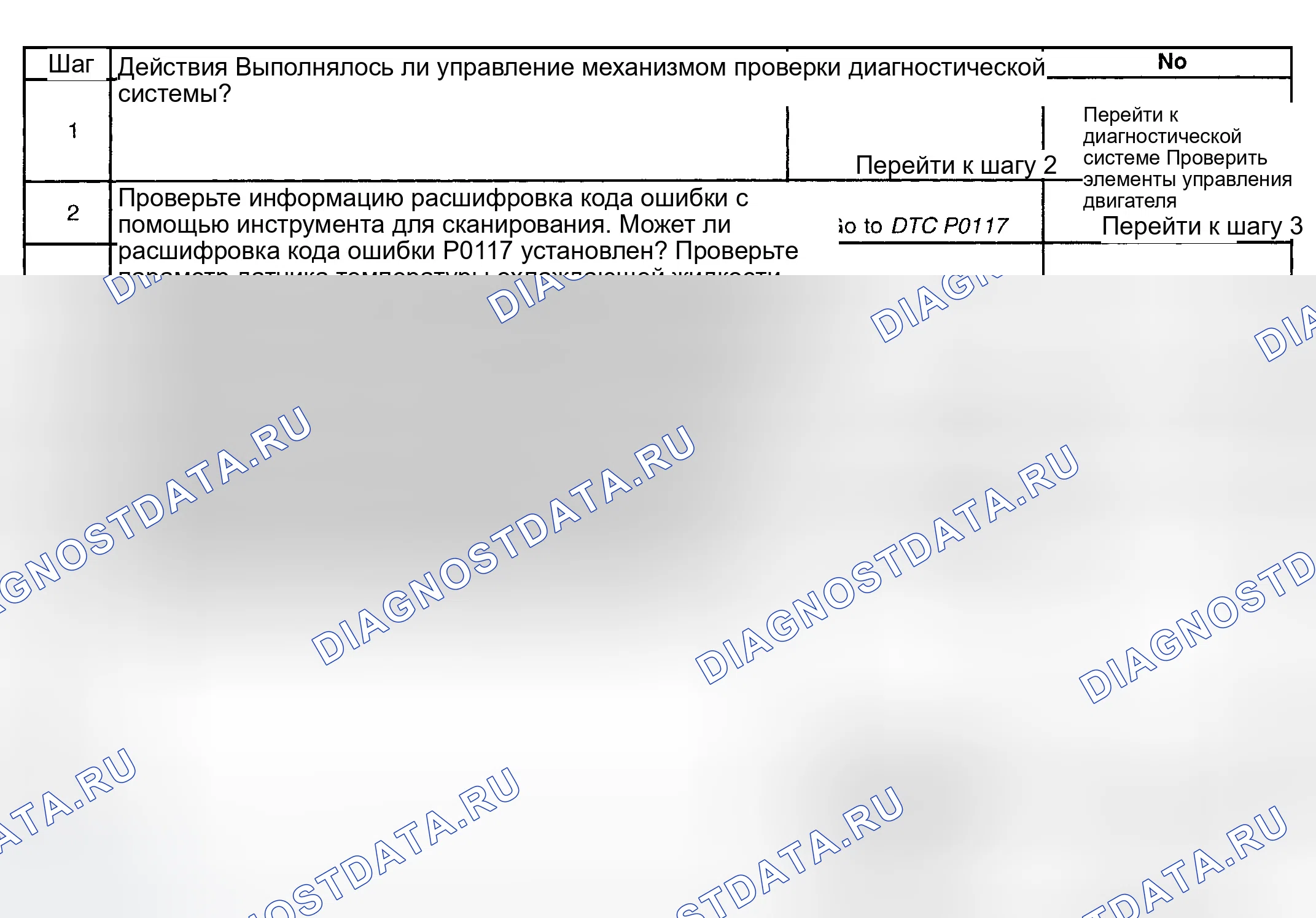 Рис. 221: Диагностическая процедура. GMC Savana H2500 