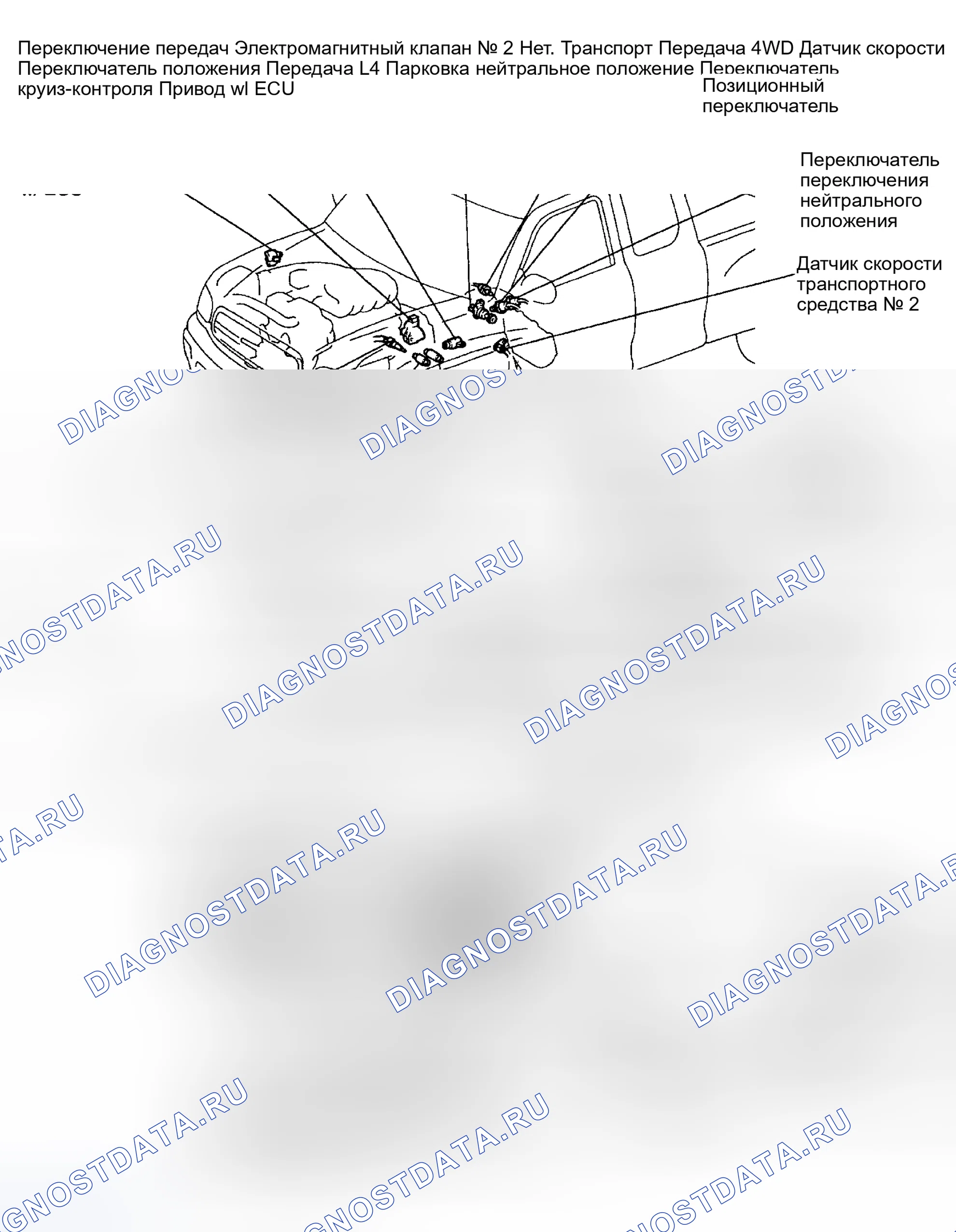 Рис. 112. Toyota Sequoia I