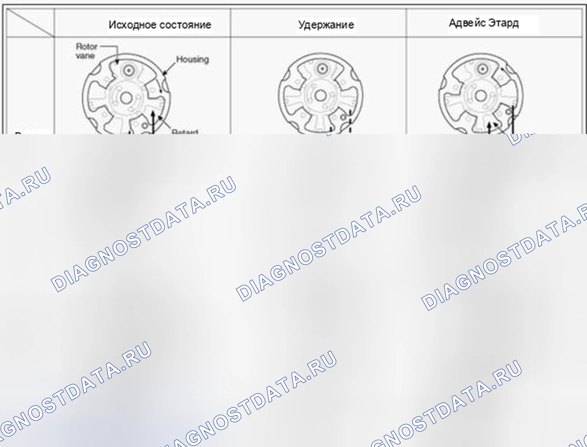 Рис. 84: Принцип работы. Geely SC7 I