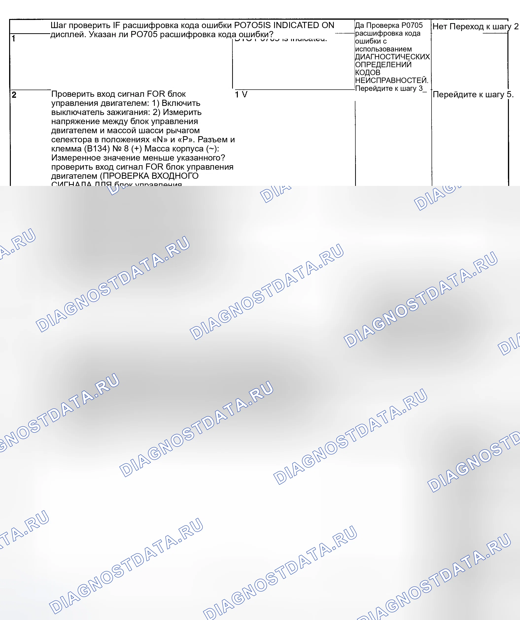 Рис. 222: ДИАГНОСТИЧЕСКАЯ ПРОЦЕДУРА. Subaru Impreza GD/GC/GG рестайлинг