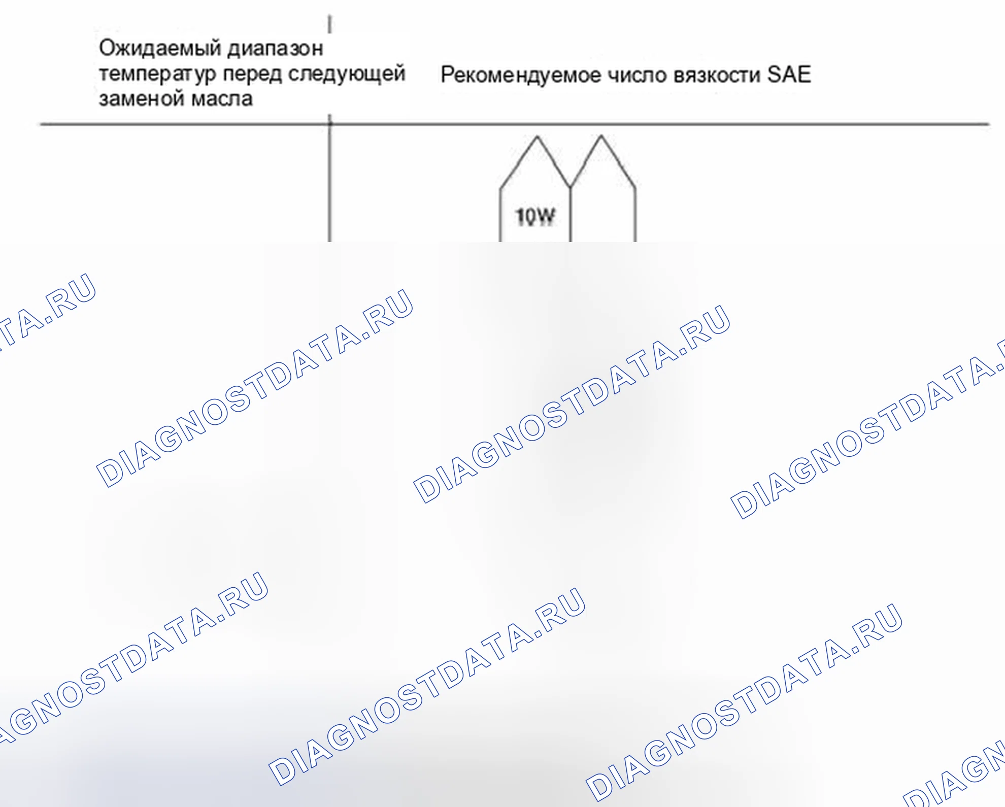 Рис. 21: Выбор моторного масла. Hyundai Veracruz I