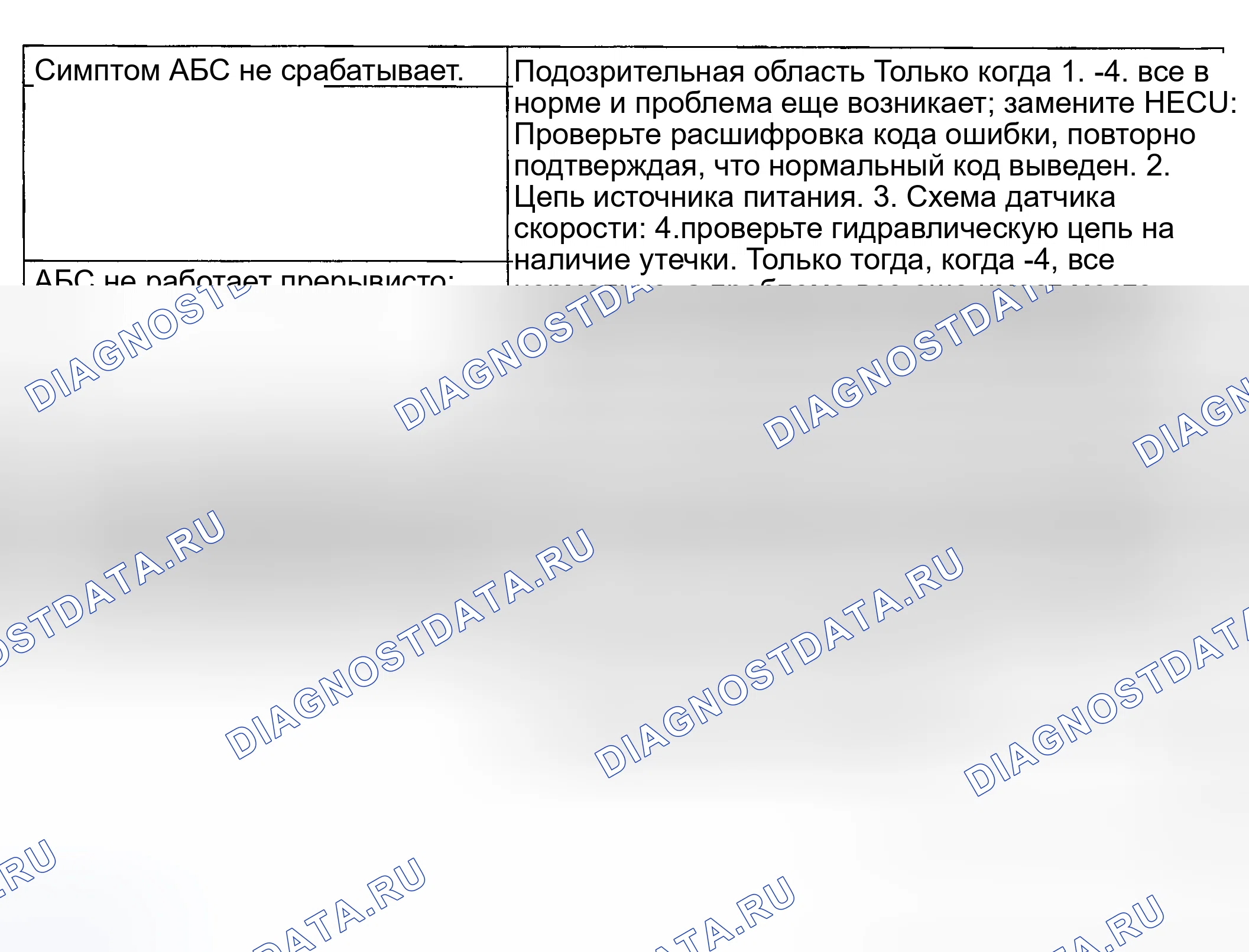 Рис. 21: ТАБЛИЦА СИМПТОМОВ ПРОБЛЕМЫ. Kia Spectra I рестайлинг 2