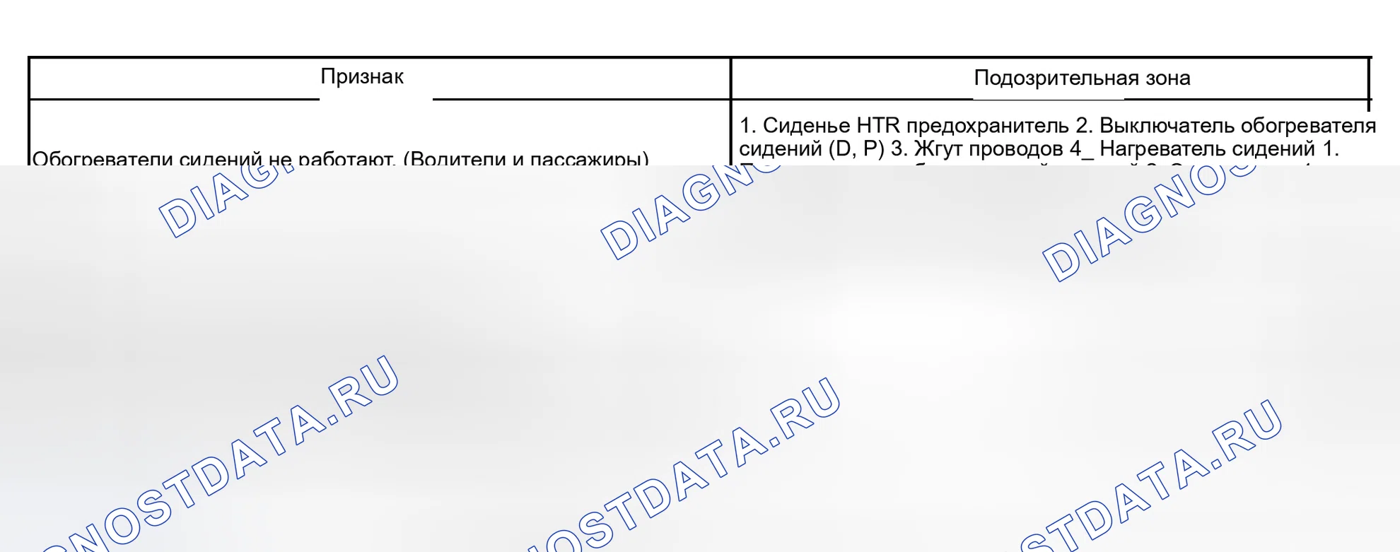 Рис. 19. Haval Xiaolong Max I
