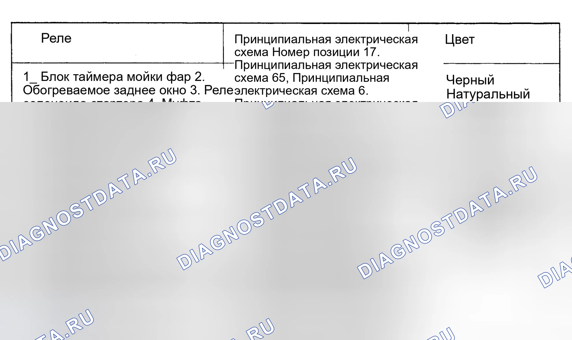 Рис. 4: РЕЛЕ. Land Rover Range Rover I