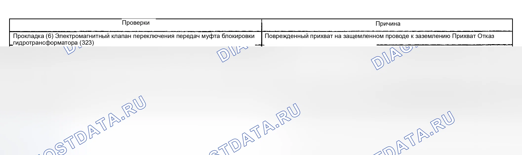 Рис. 1149: Сцепление гидротрансформатора (муфта блокировки гидротрансформатора) застряло. Chevrolet Suburban K1500 GMT800