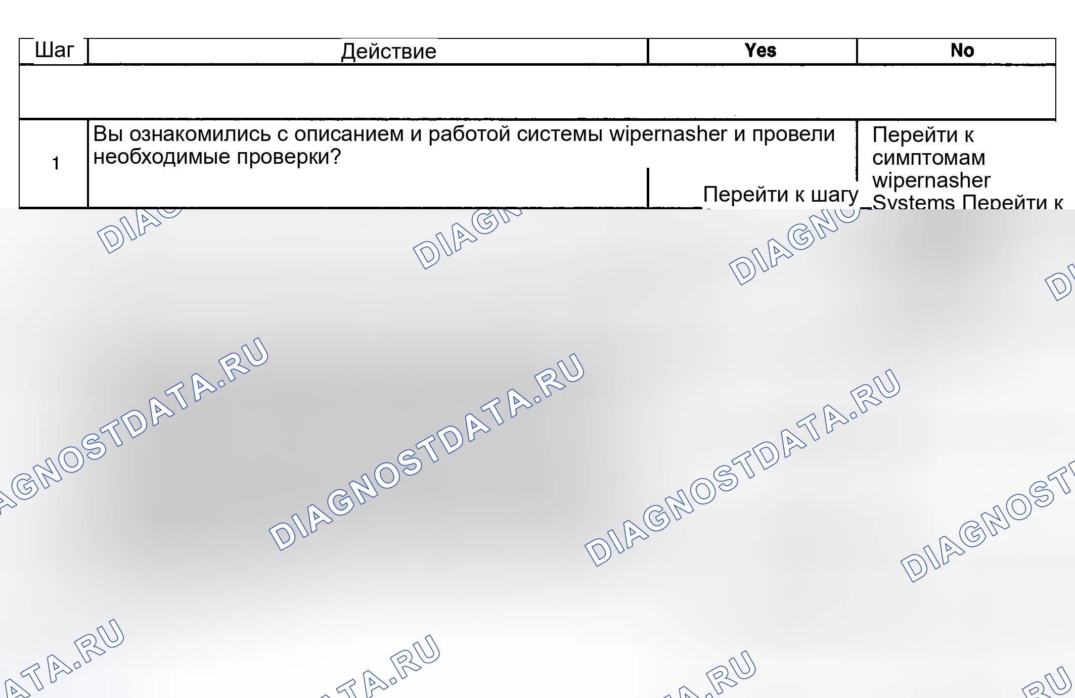 Рис. 13: Описание испытания. Hyundai Venue I