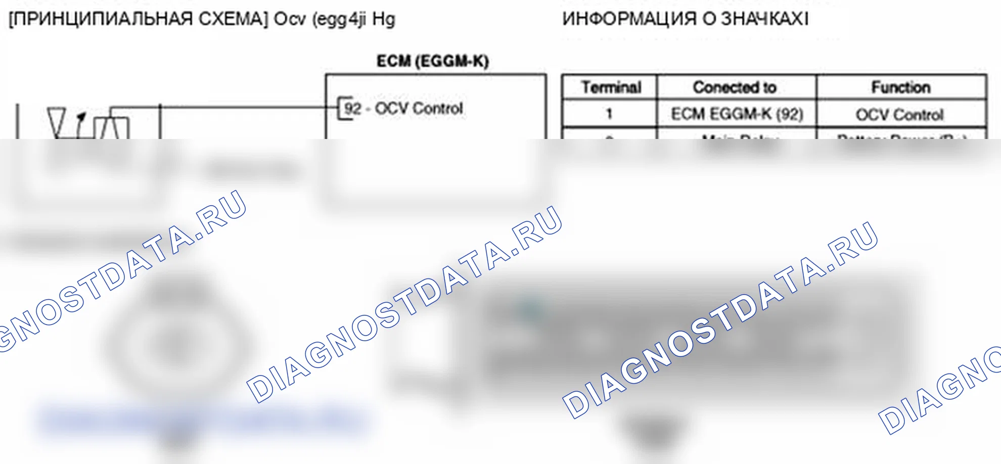 Рис. 123. Kia Soul I