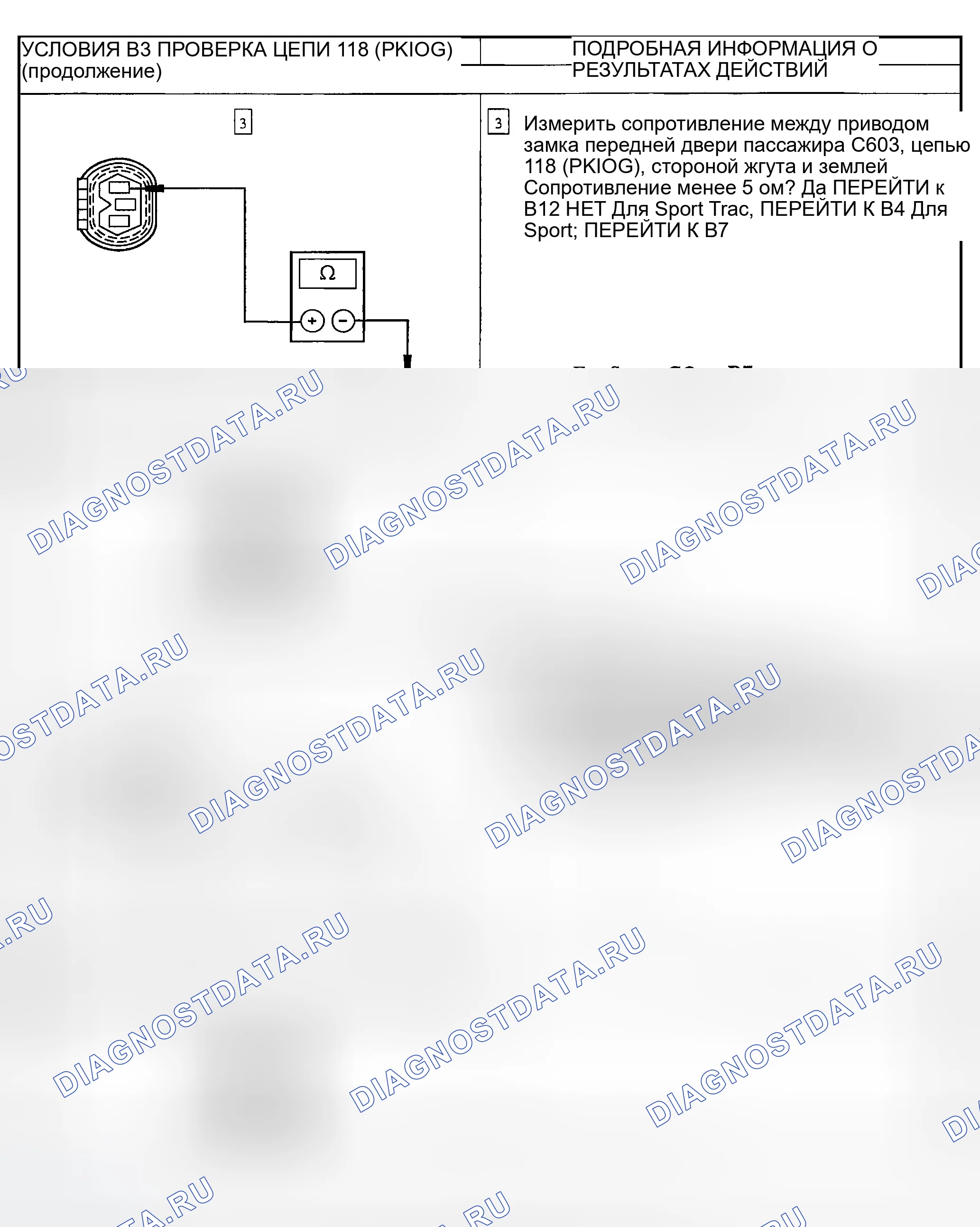 Рис. 7. Ford Explorer Sport Trac I