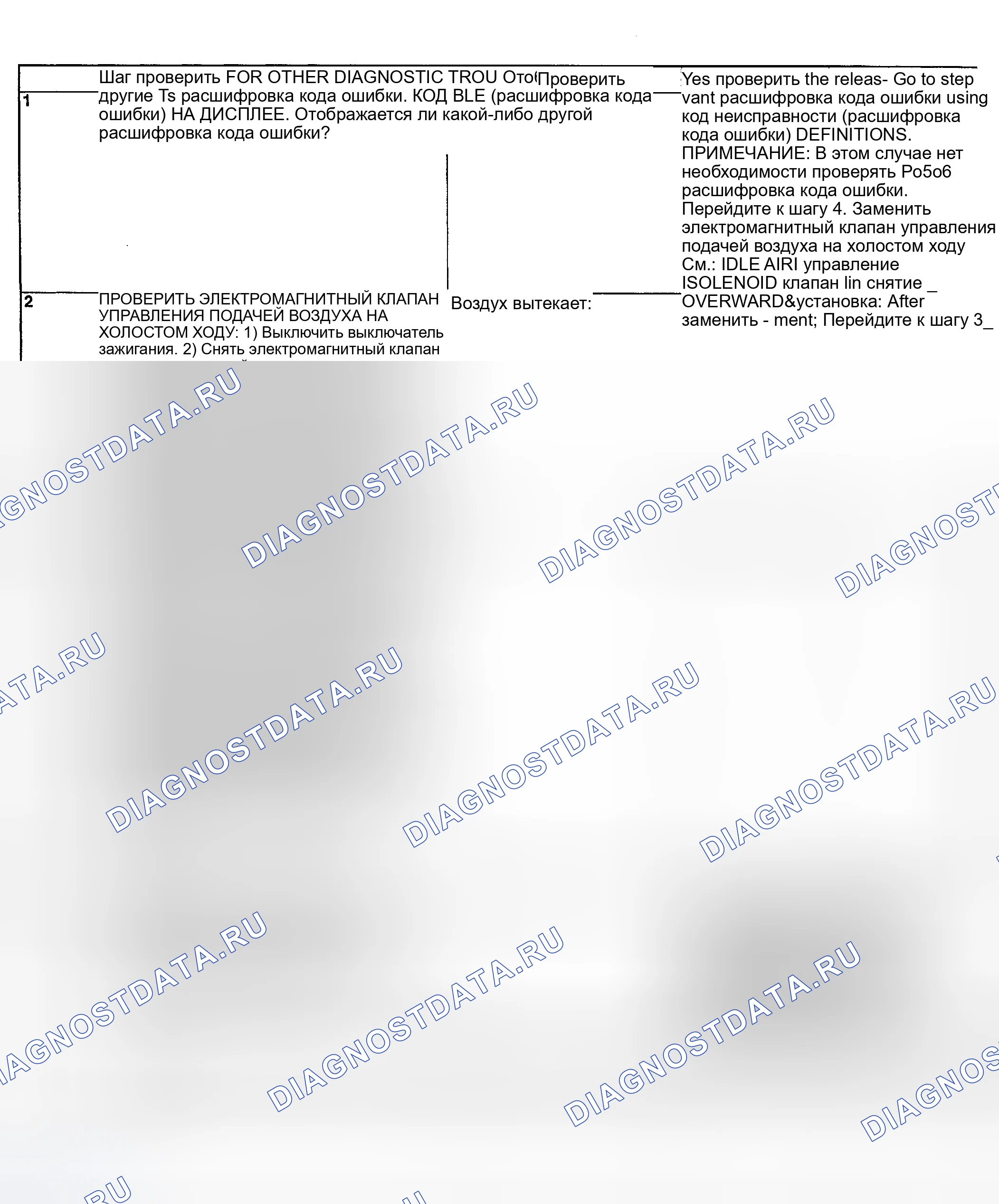 Рис. 195: ДИАГНОСТИЧЕСКАЯ ПРОЦЕДУРА. Subaru Impreza GD/GC/GG рестайлинг