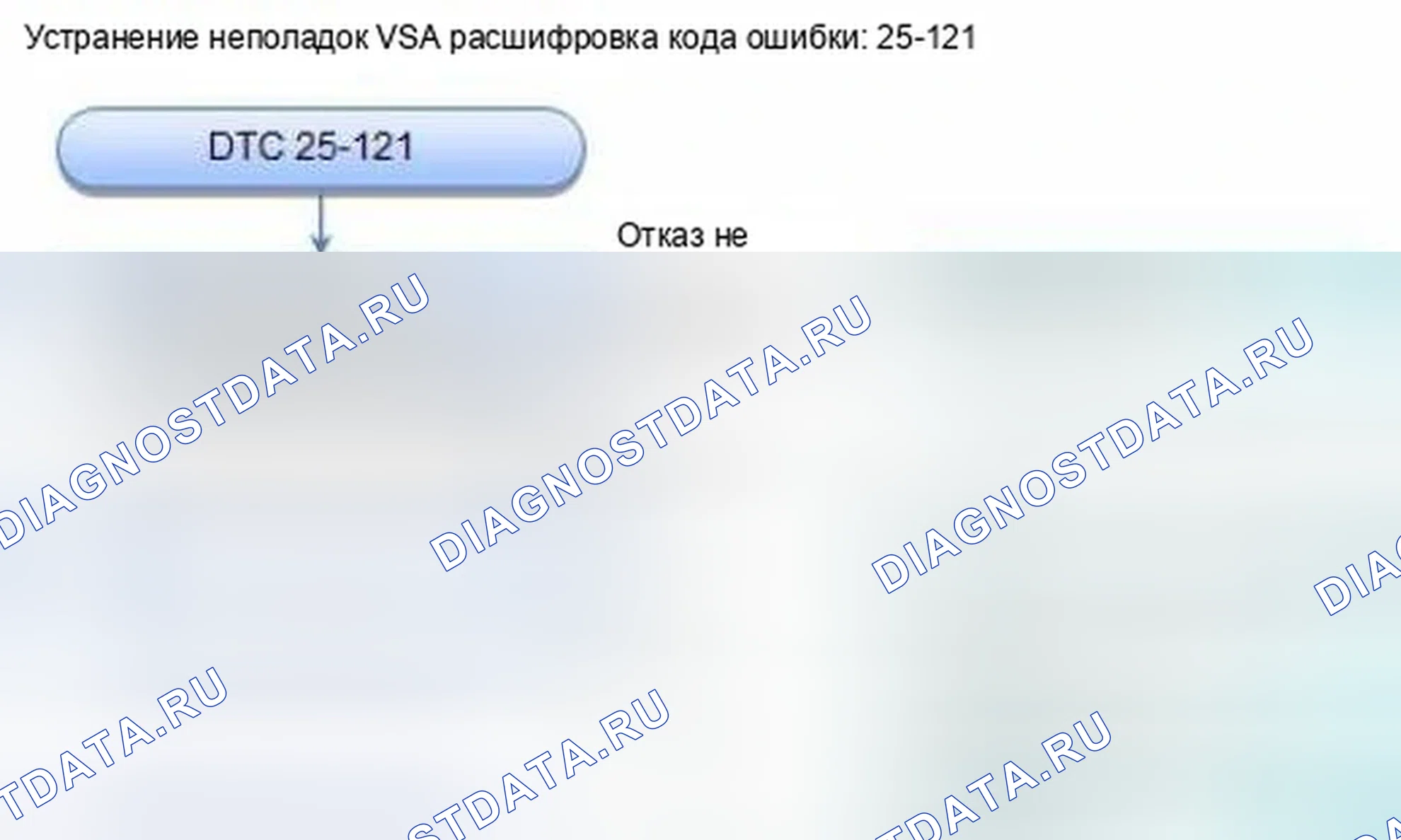 Рис. 25: расшифровка кода ошибки 25-121: Неисправность датчика скорости рыскания (внутри блока управления модулятором) выходного сигнала. Honda Civic IX