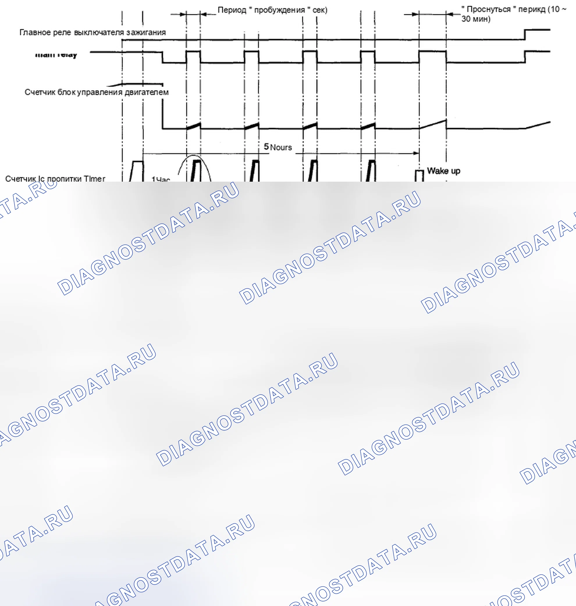 Рис. 236: < Диагностика по таймеру (во время выдержки) >. Subaru Legacy BM/BR рестайлинг