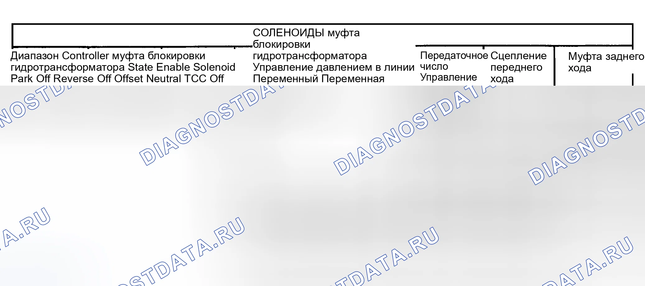 Рис. 136: ПРИМЕНЕНИЕ СОЛЕНОИДОВ. Kia Rio I