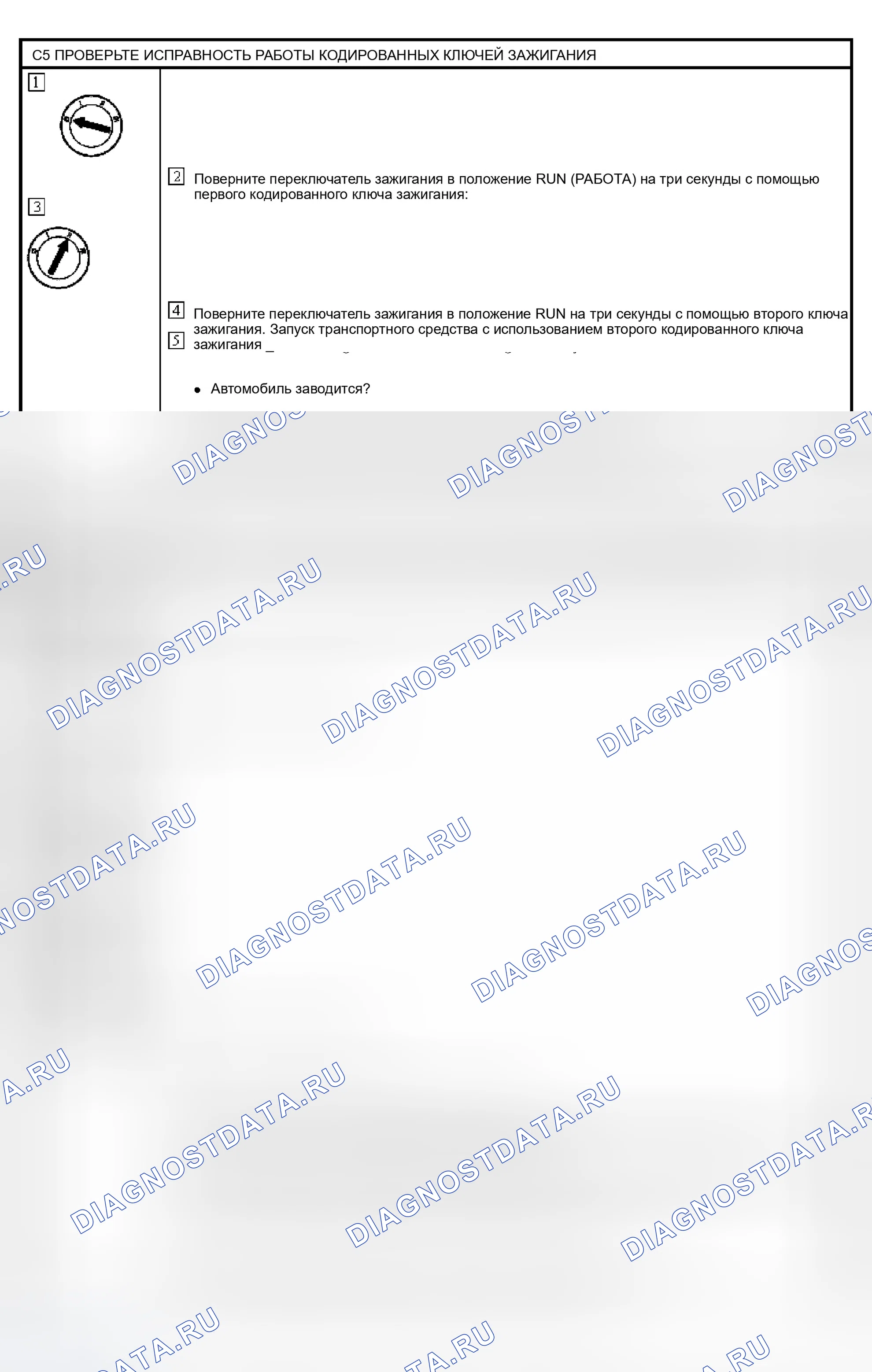 Рис. 86. Ford Escape I