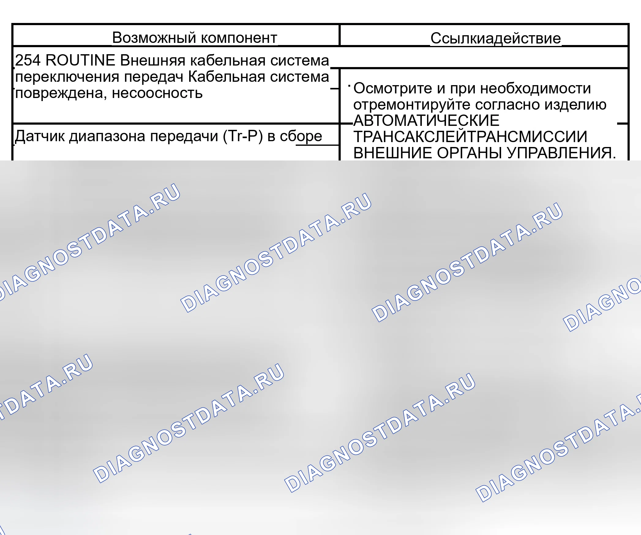 Рис. 1106: Высокое усилие рычага переключения передач. Ford Pickup F150 