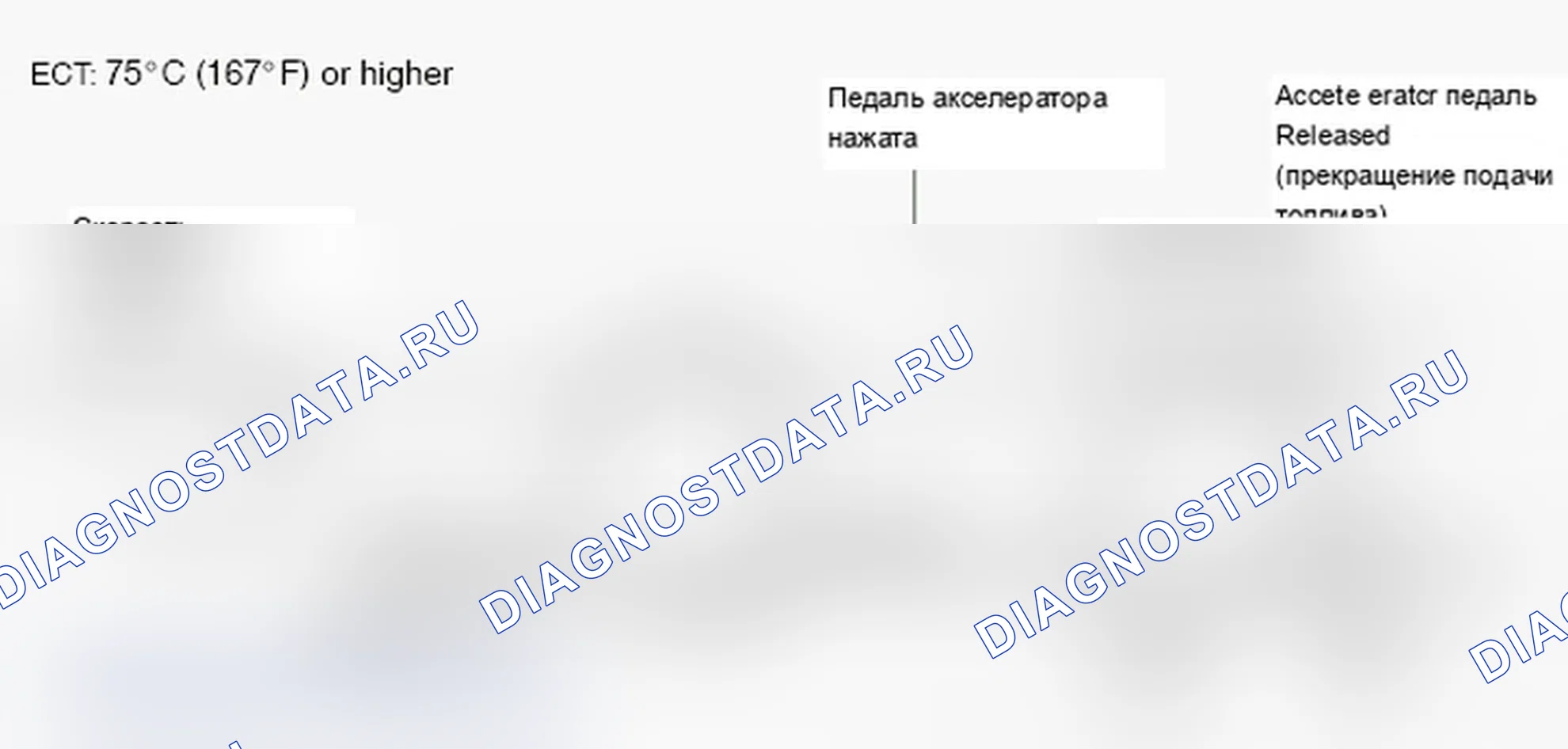 Рис. 28: Схема ездового цикла 10. Lexus IS F I