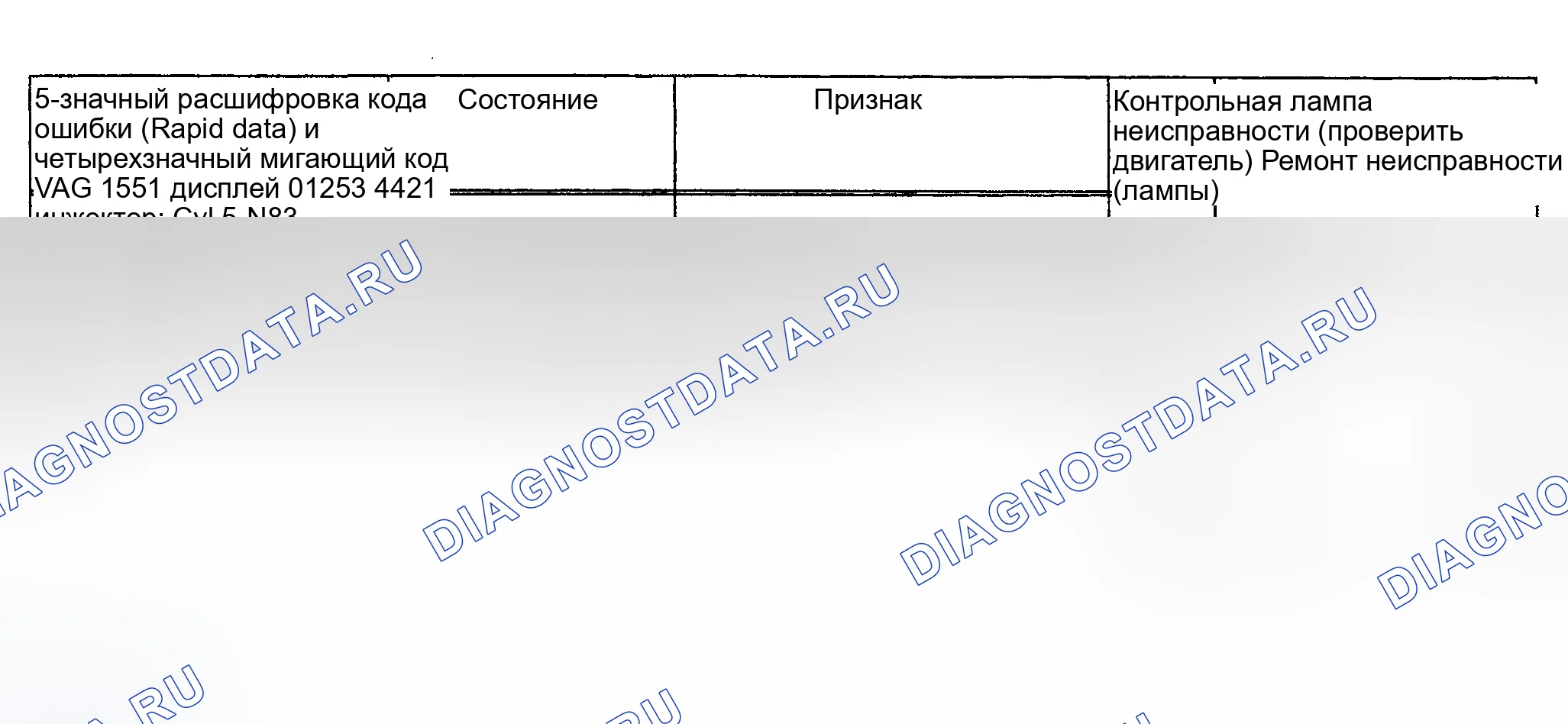 Рис. 36: расшифровка кода ошибки 01253 / 4421 - НЕИСПРАВНОСТЬ ТОПЛИВНОГО ИНЖЕКТОРА Ckt ЦИЛ. 5. Audi S4 C4