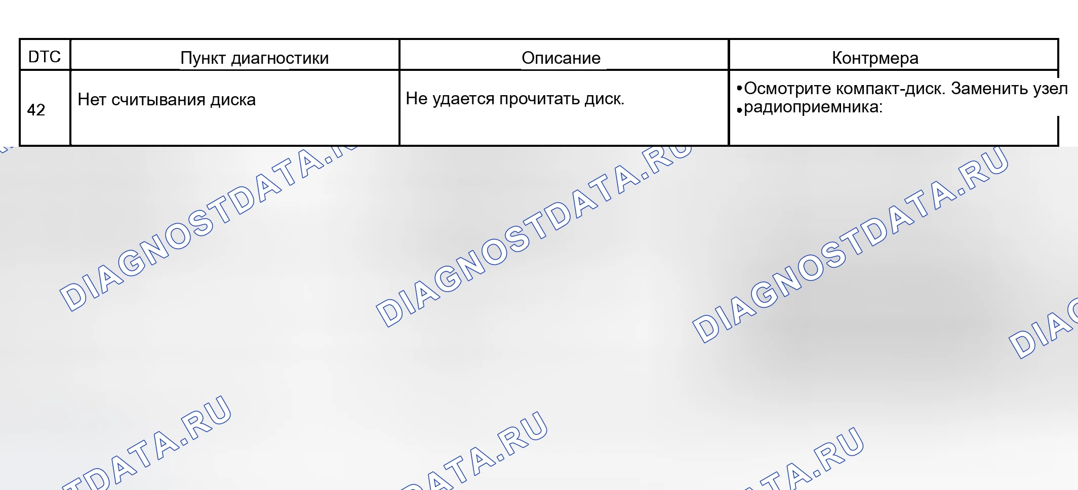 Рис. 17. Haval H5 I
