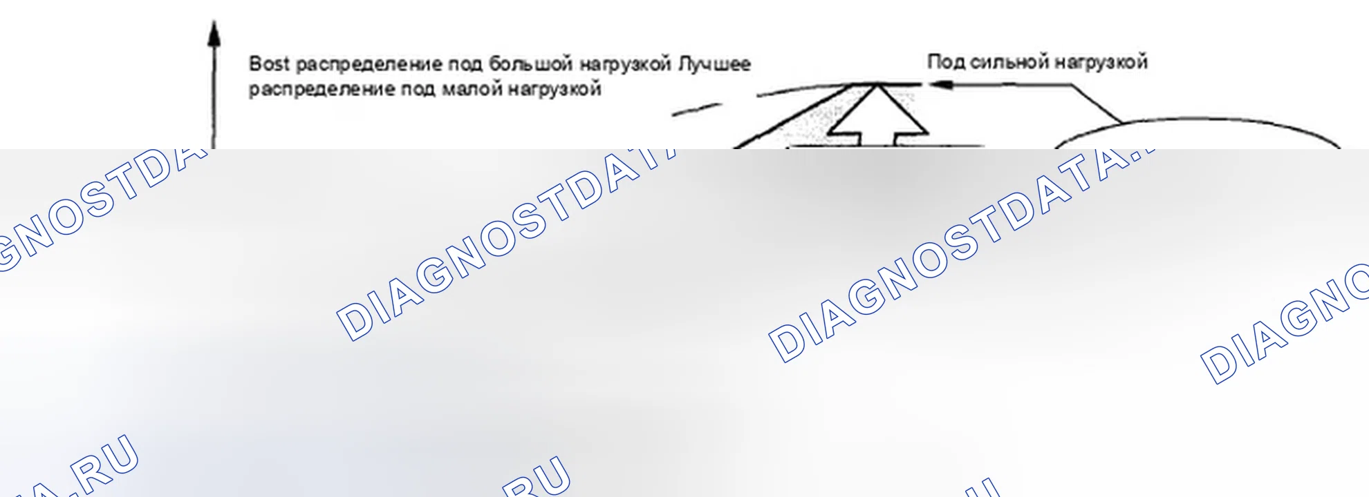 Рис. 58: Электронное распределение тормозов (EBD). Honda S2000 AP2 рестайлинг