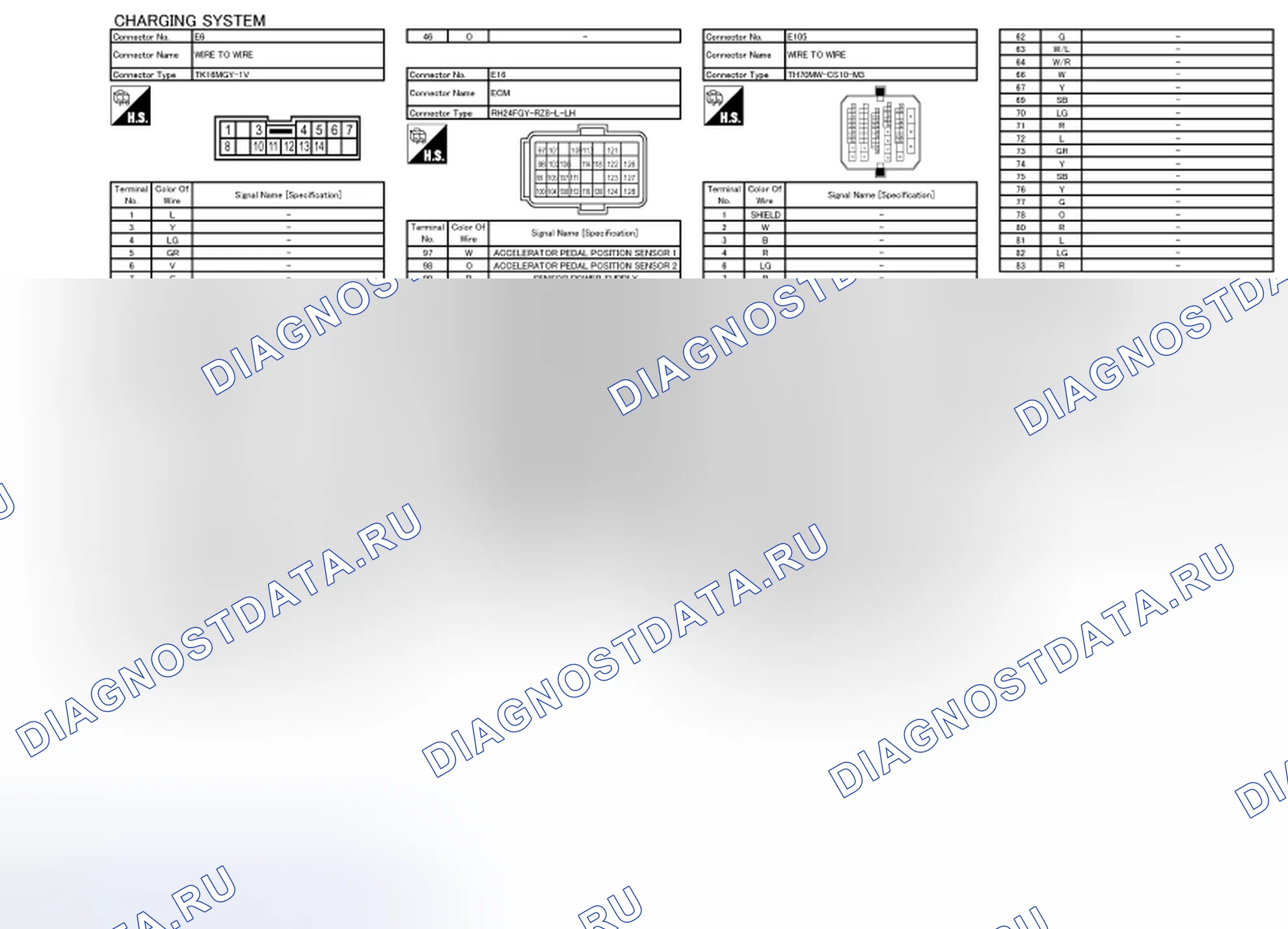 Рис. 12: Вид с торца соединителя. Nissan Quest IV