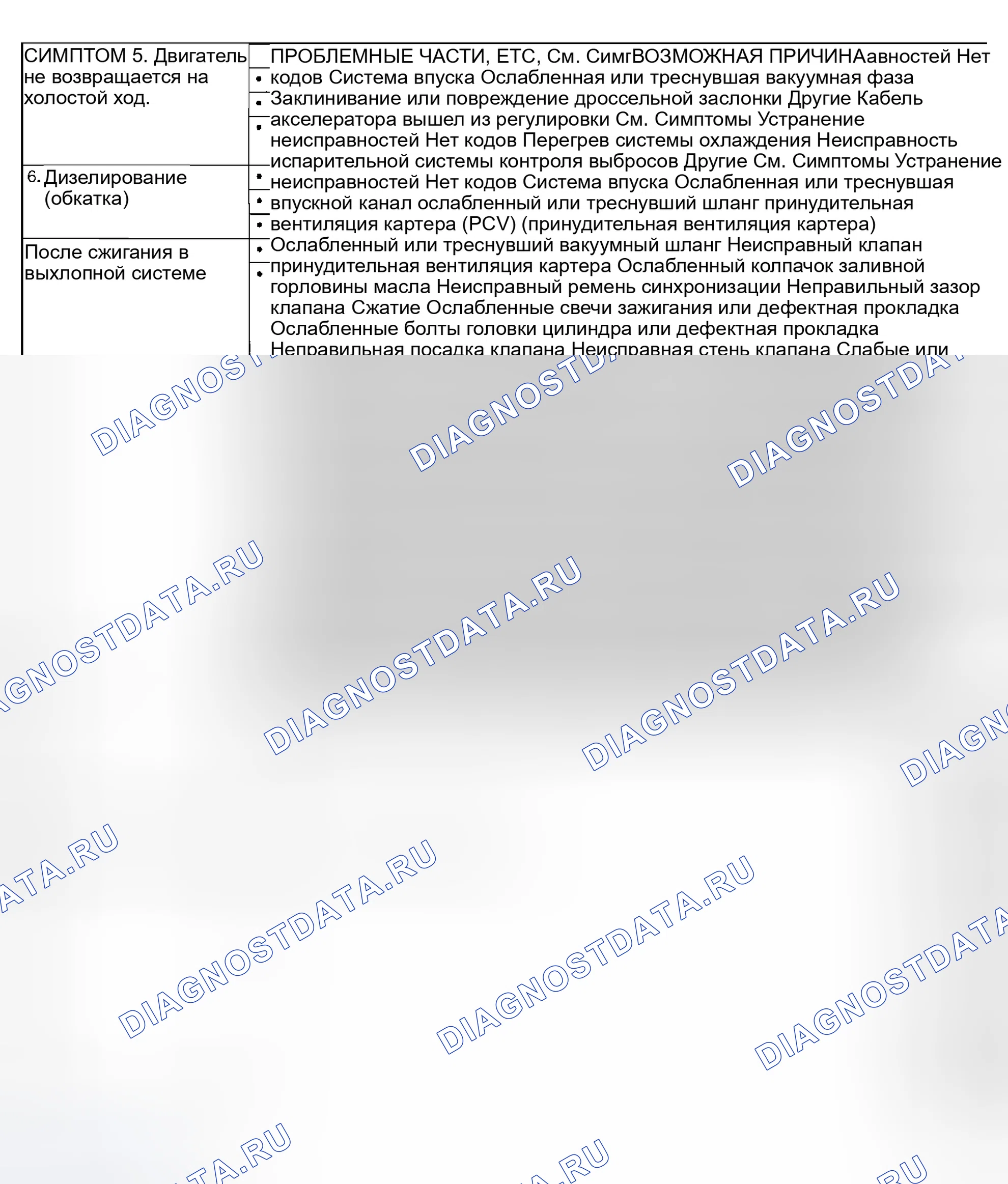Рис. 341. Subaru Impreza GD/GC/GG рестайлинг